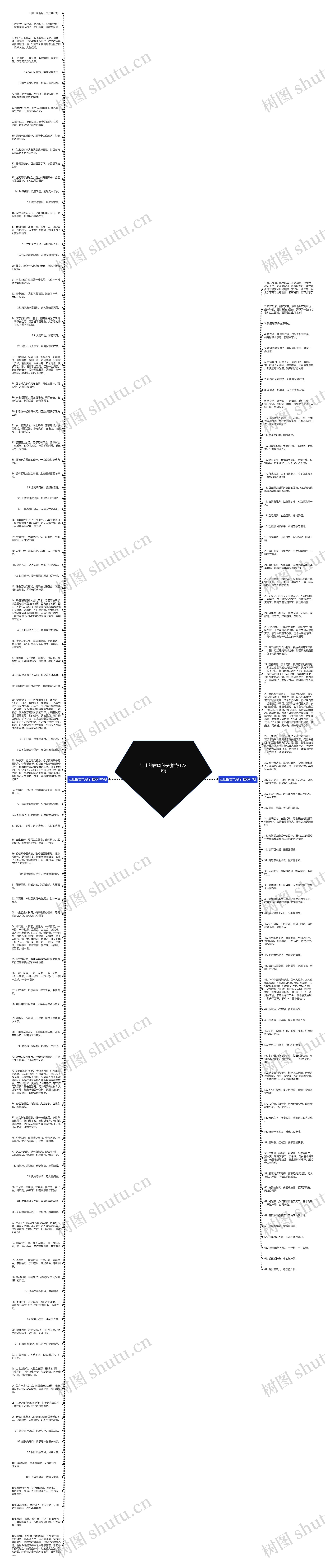 江山的古风句子(推荐172句)思维导图高清图 江山的古风句子(推荐172句)思维导图