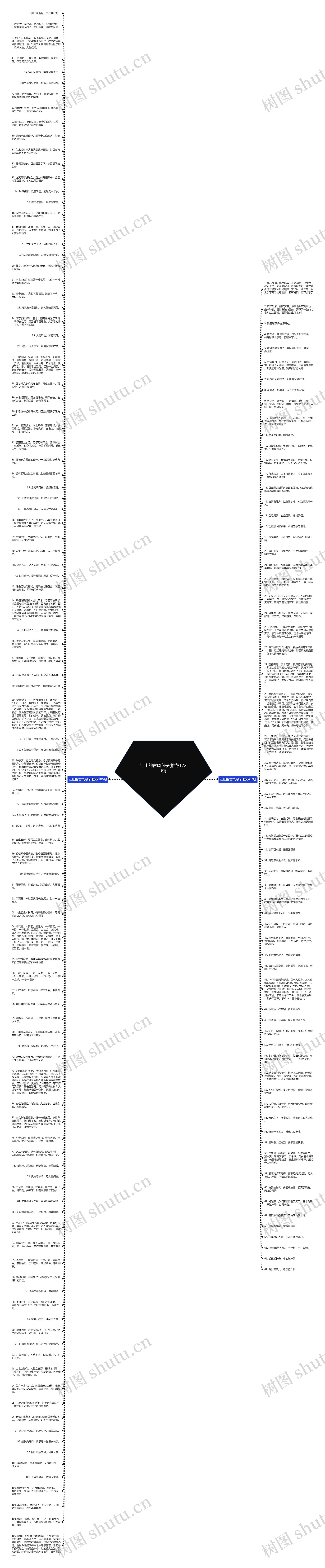 江山的古风句子(推荐172句)思维导图