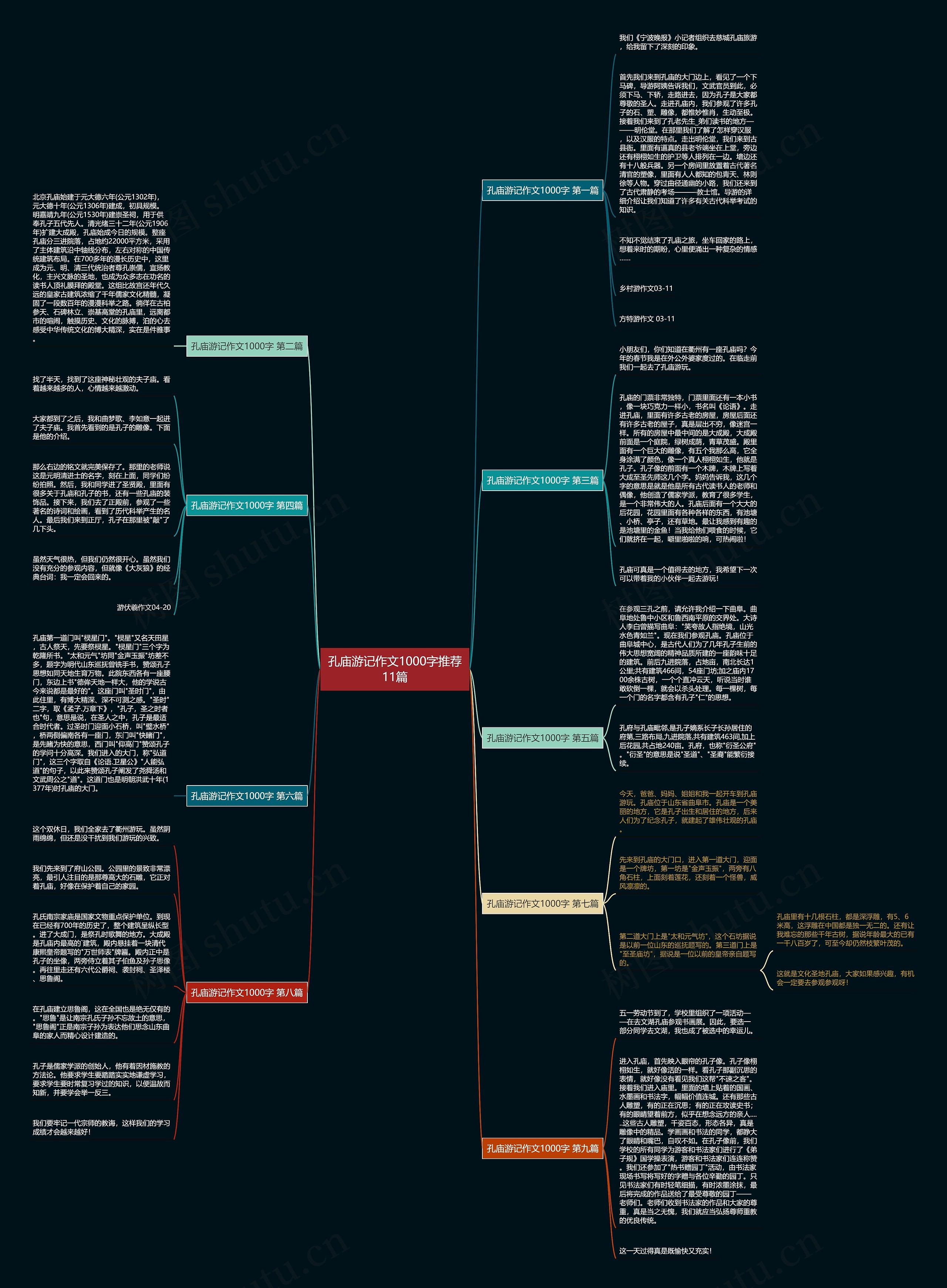 孔庙游记作文1000字推荐11篇思维导图