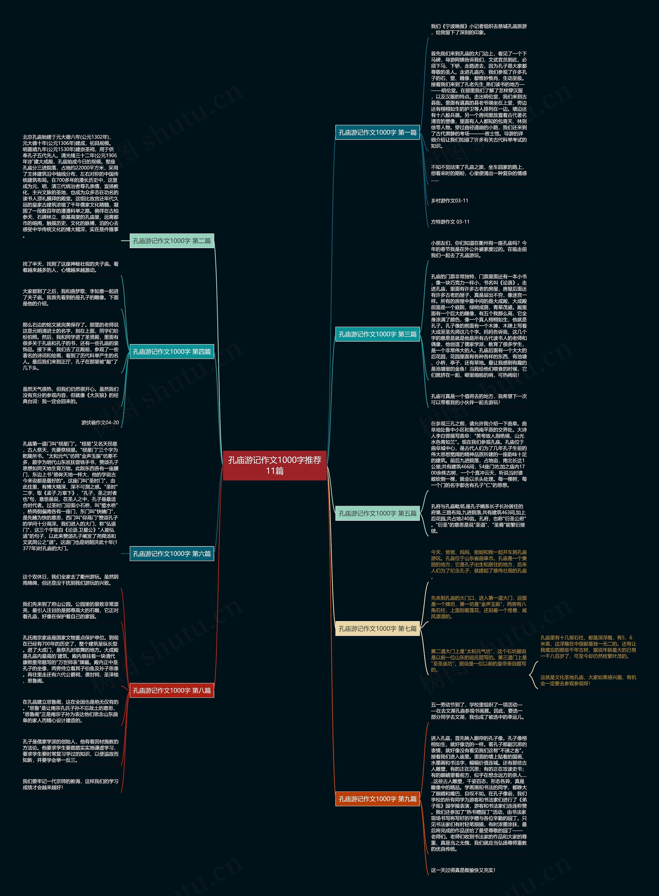 孔庙游记作文1000字推荐11篇 孔庙游记作文1000字推荐11篇