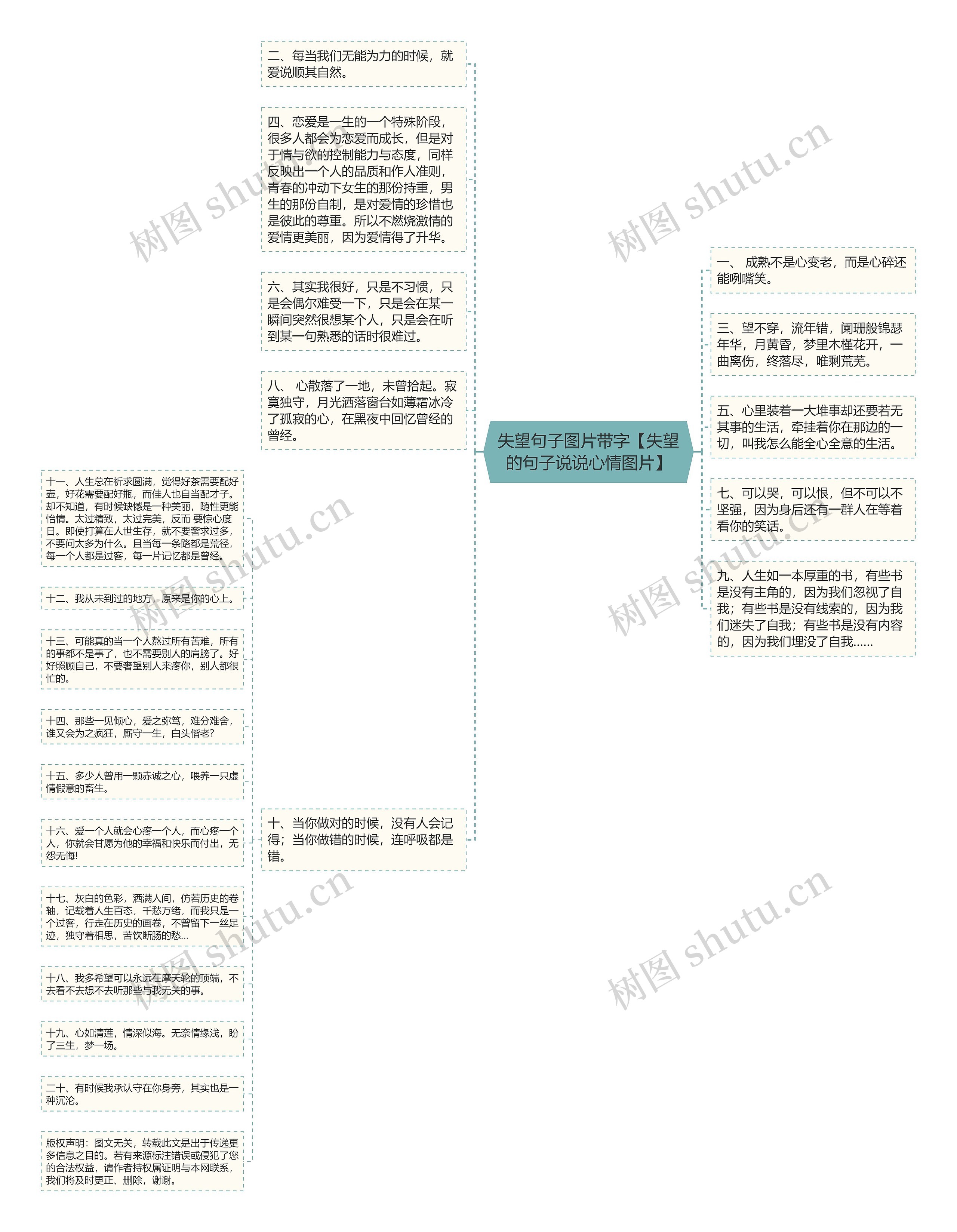 失望句子图片带字【失望的句子说说心情图片】思维导图