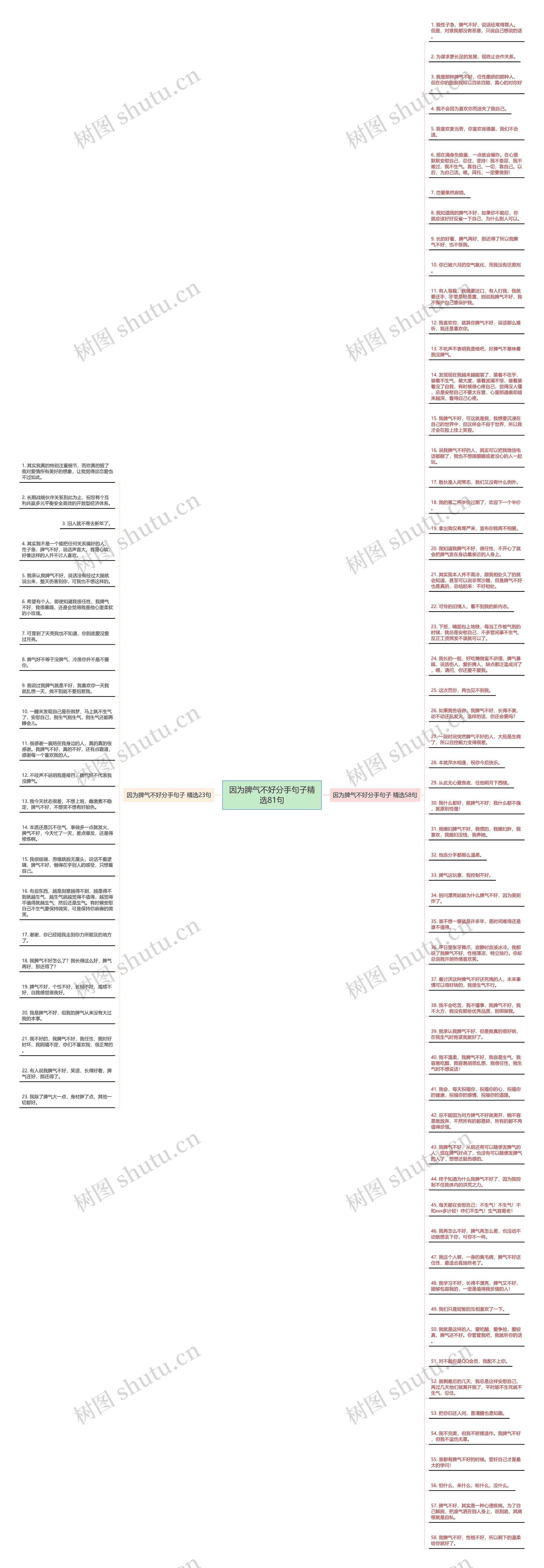 因为脾气不好分手句子精选81句思维导图