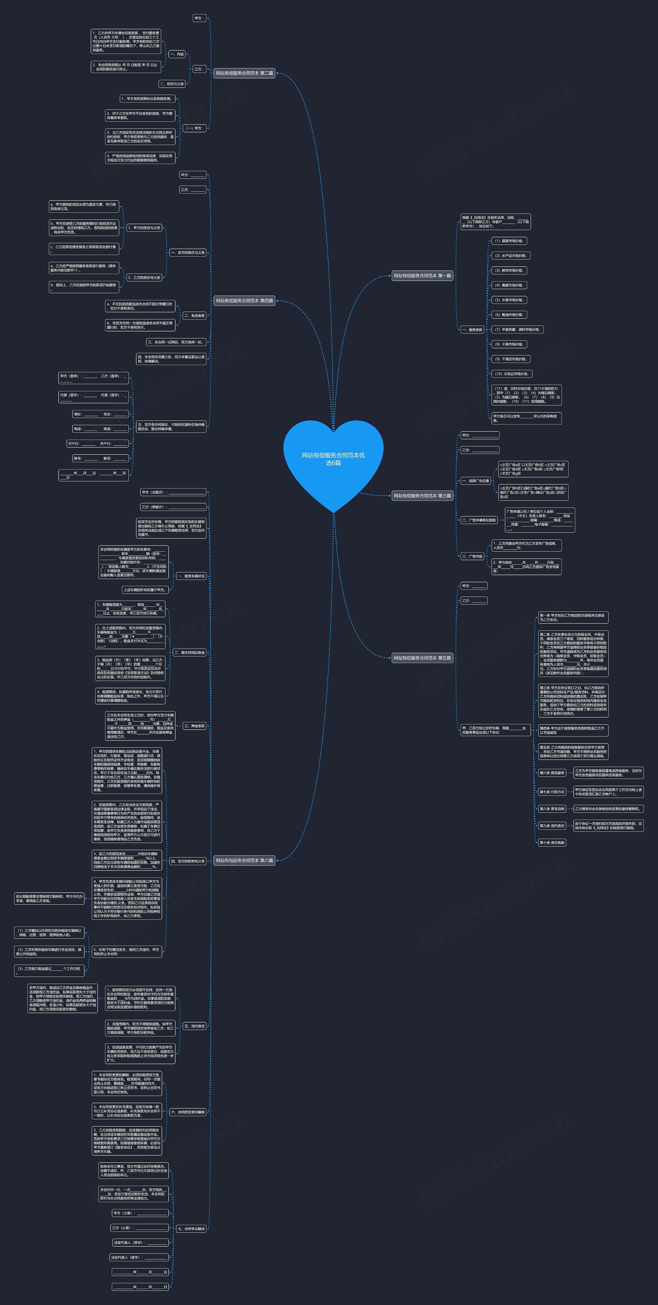 网站有偿服务合同范本优选6篇思维导图