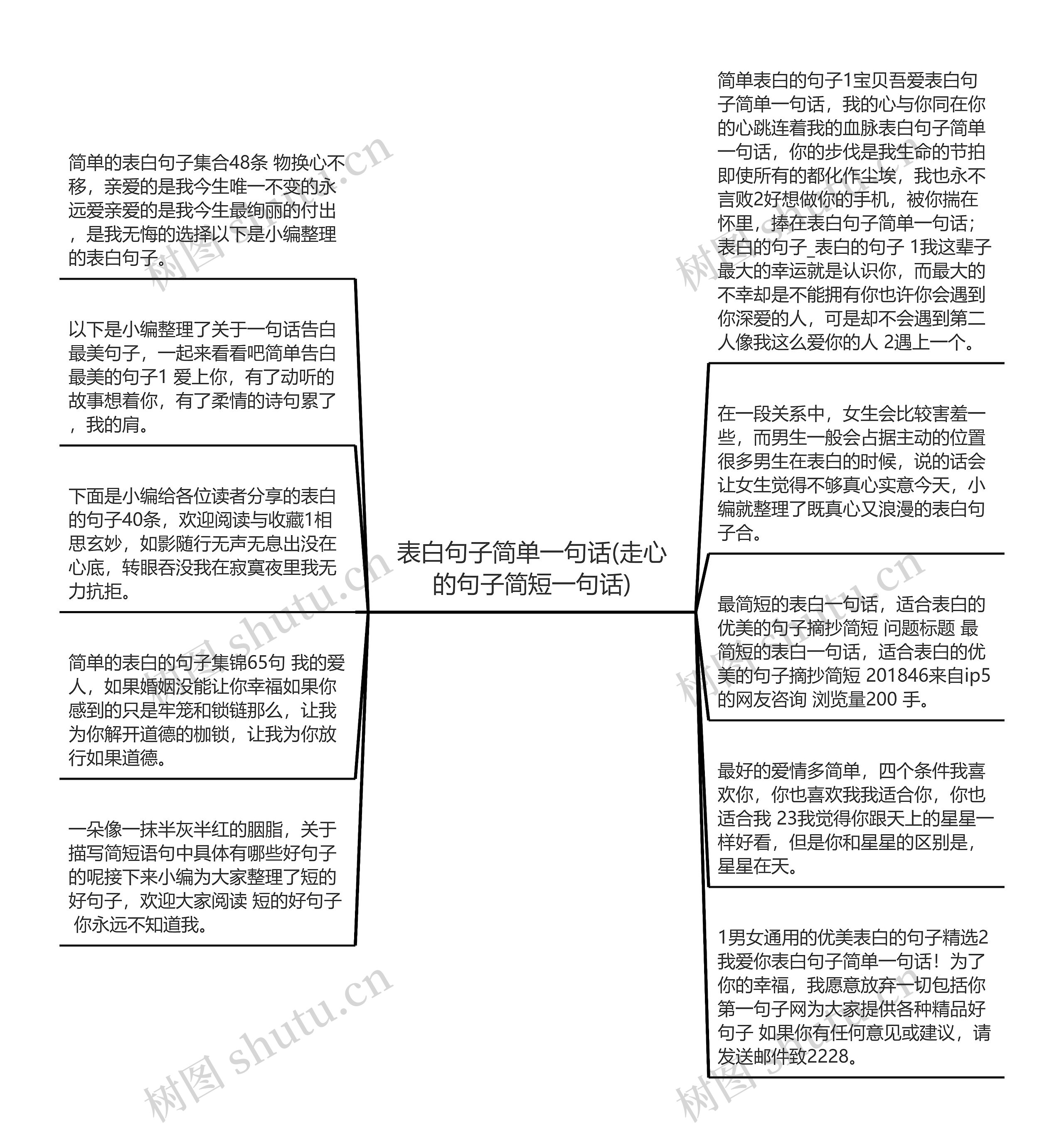 表白句子简单一句话(走心的句子简短一句话)