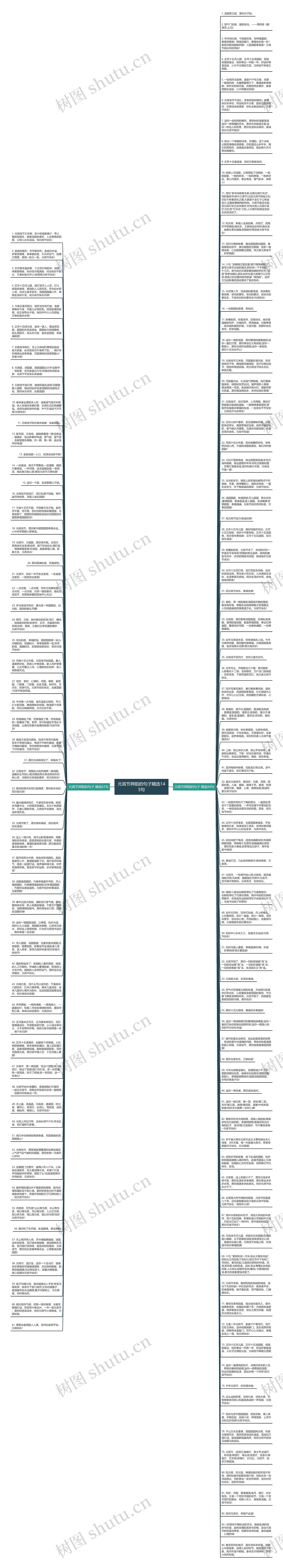元宵节押韵的句子精选145句思维导图