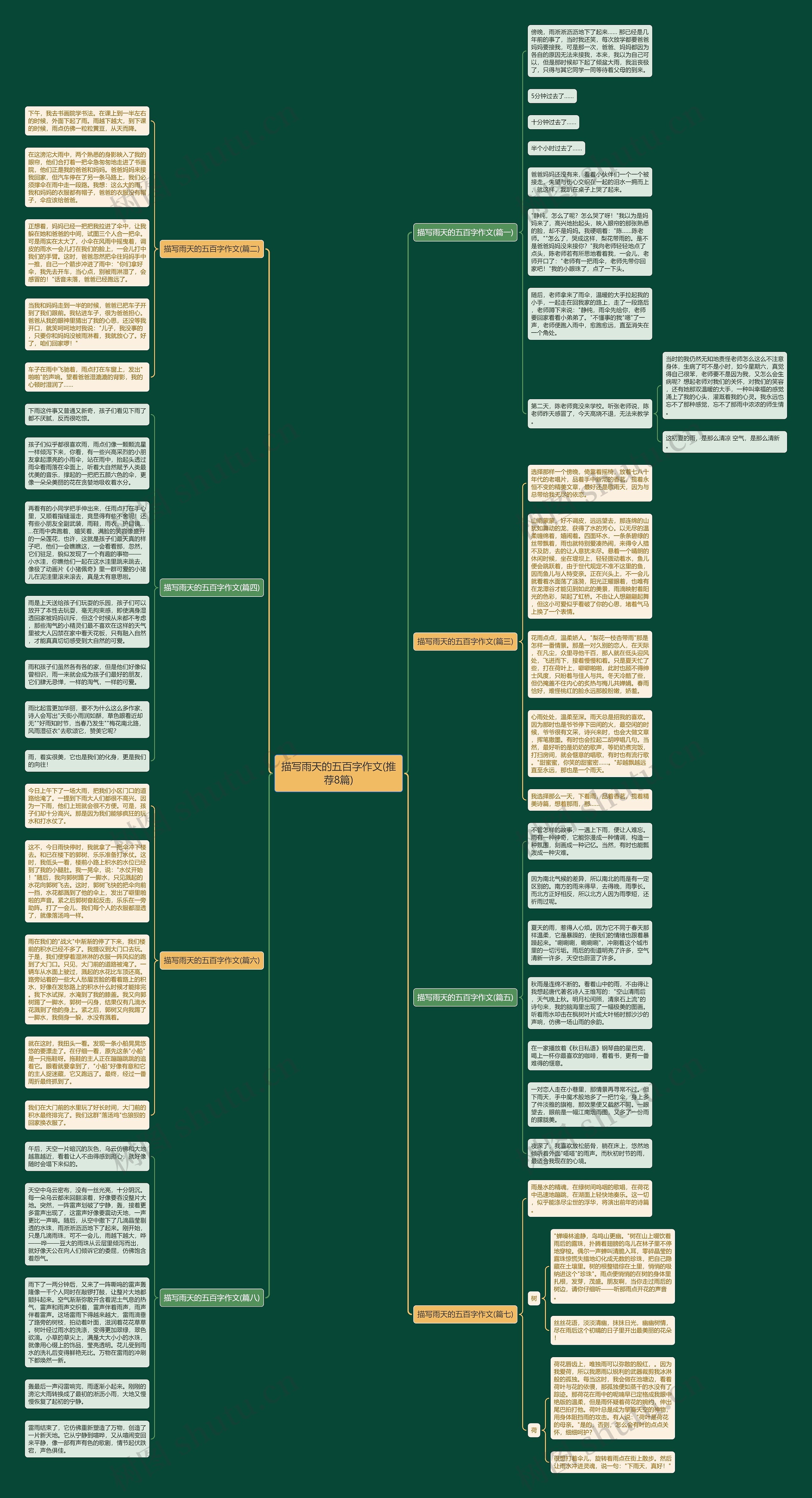 描写雨天的五百字作文(推荐8篇)思维导图