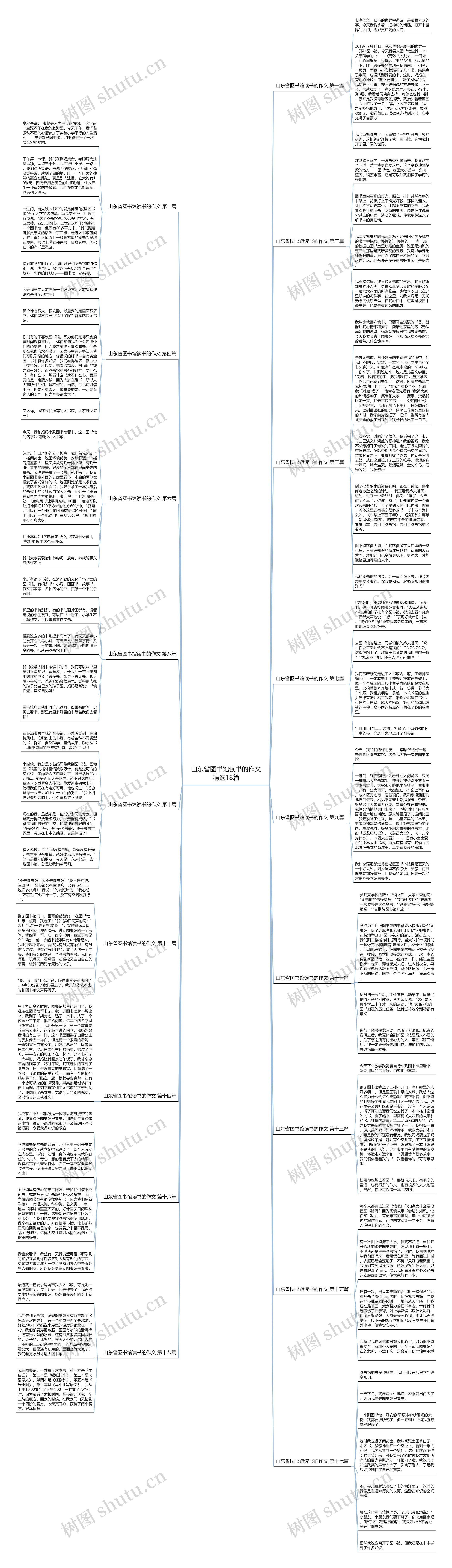 山东省图书馆读书的作文精选18篇