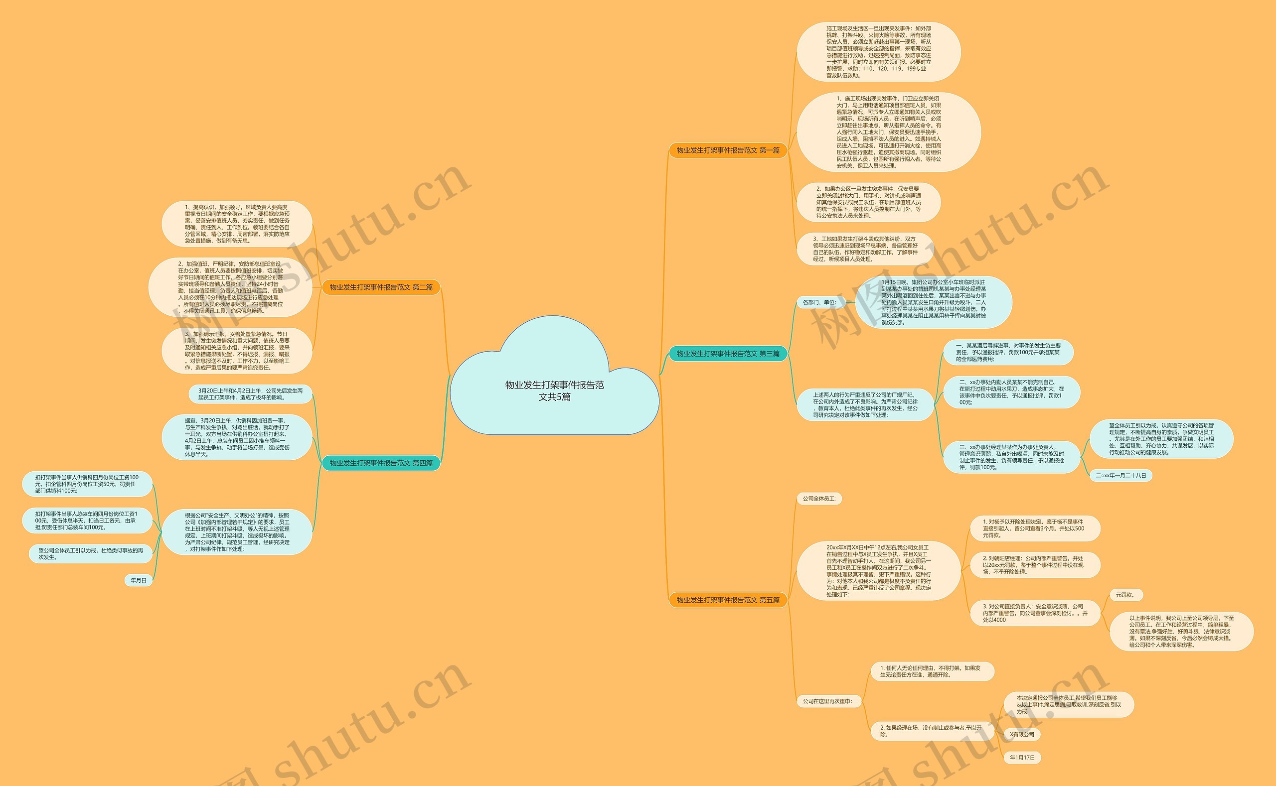 物业发生打架事件报告范文共5篇 物业发生打架事件报告范文共5篇