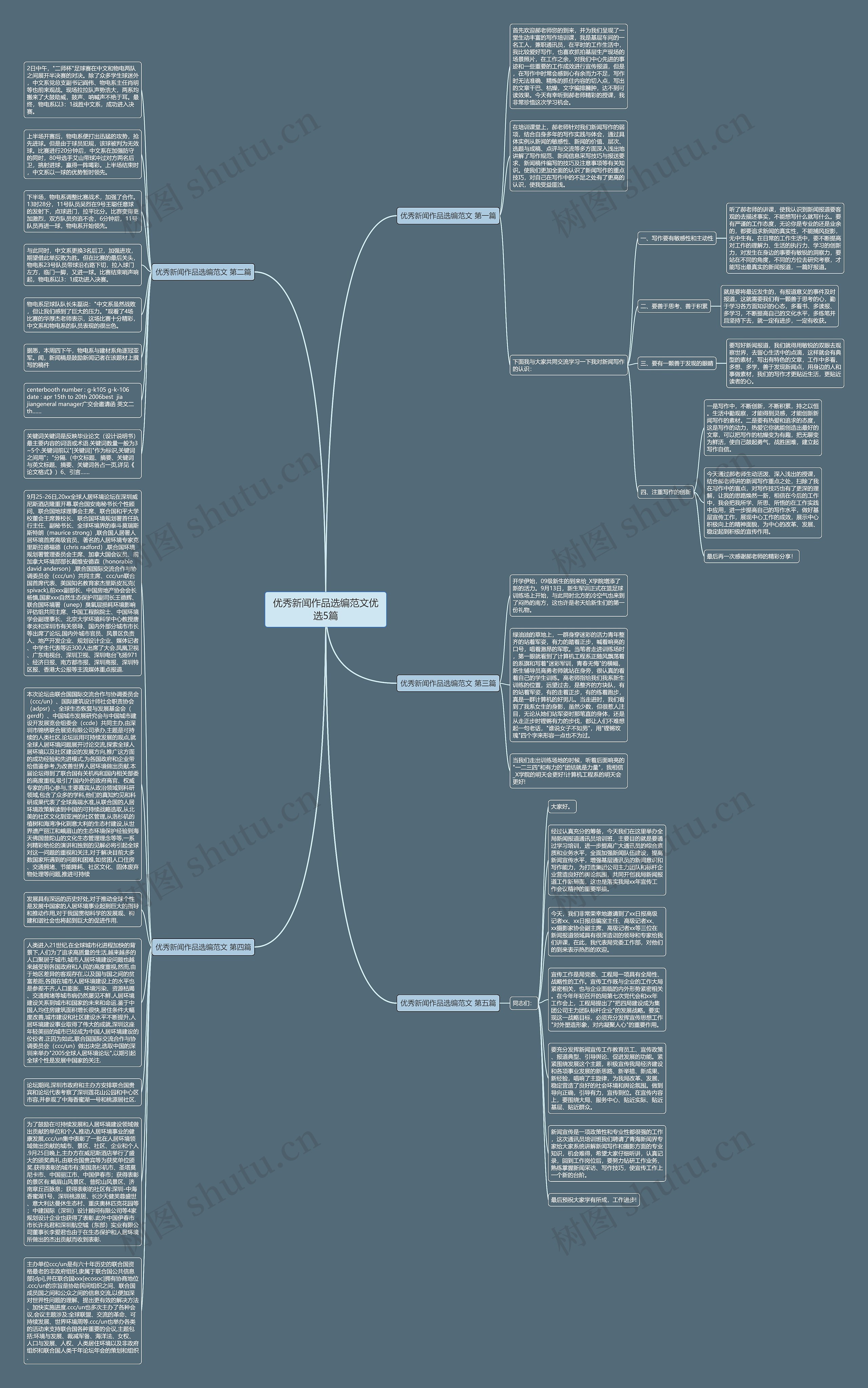 优秀新闻作品选编范文优选5篇思维导图