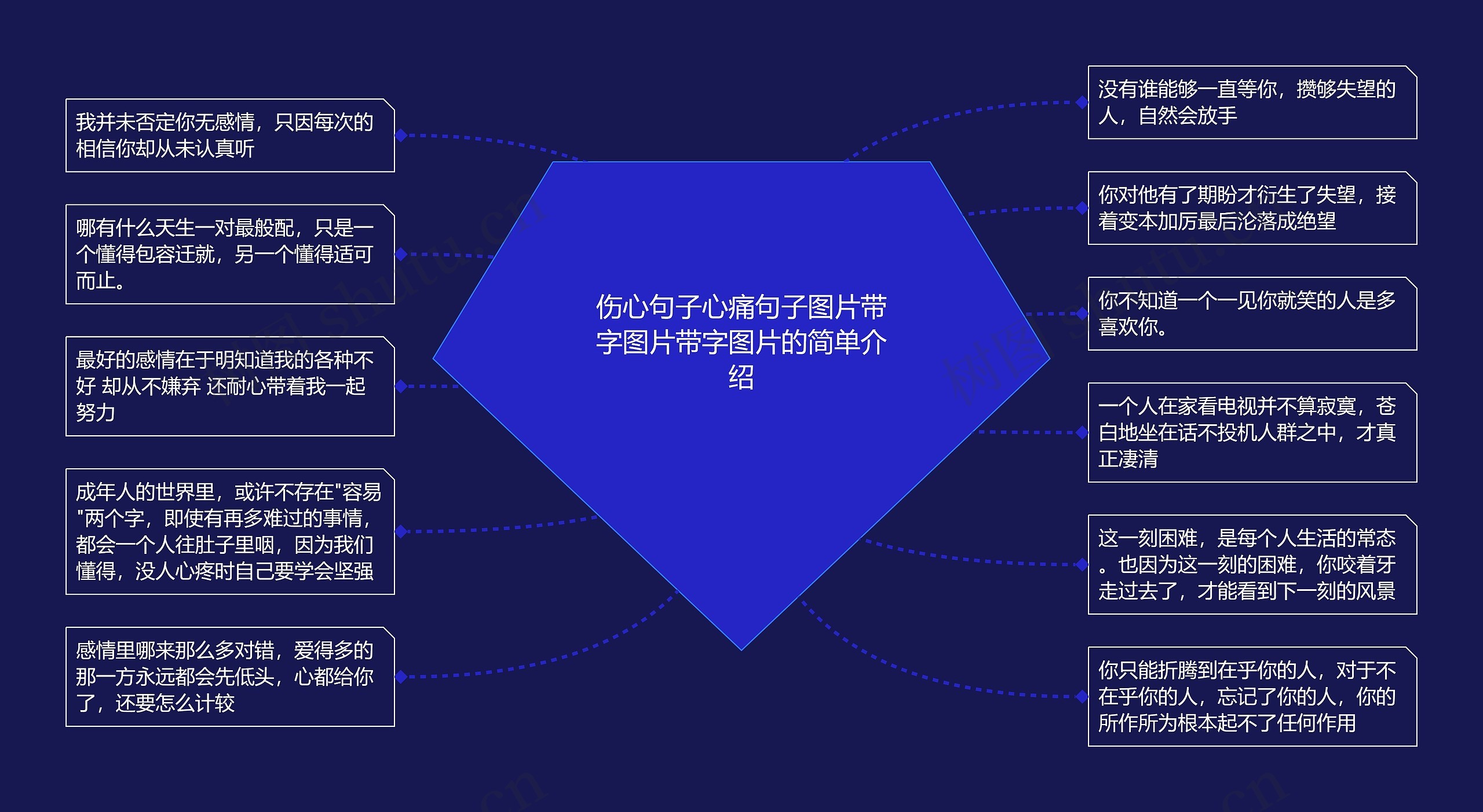 伤心句子心痛句子图片带字图片带字图片的简单介绍思维导图