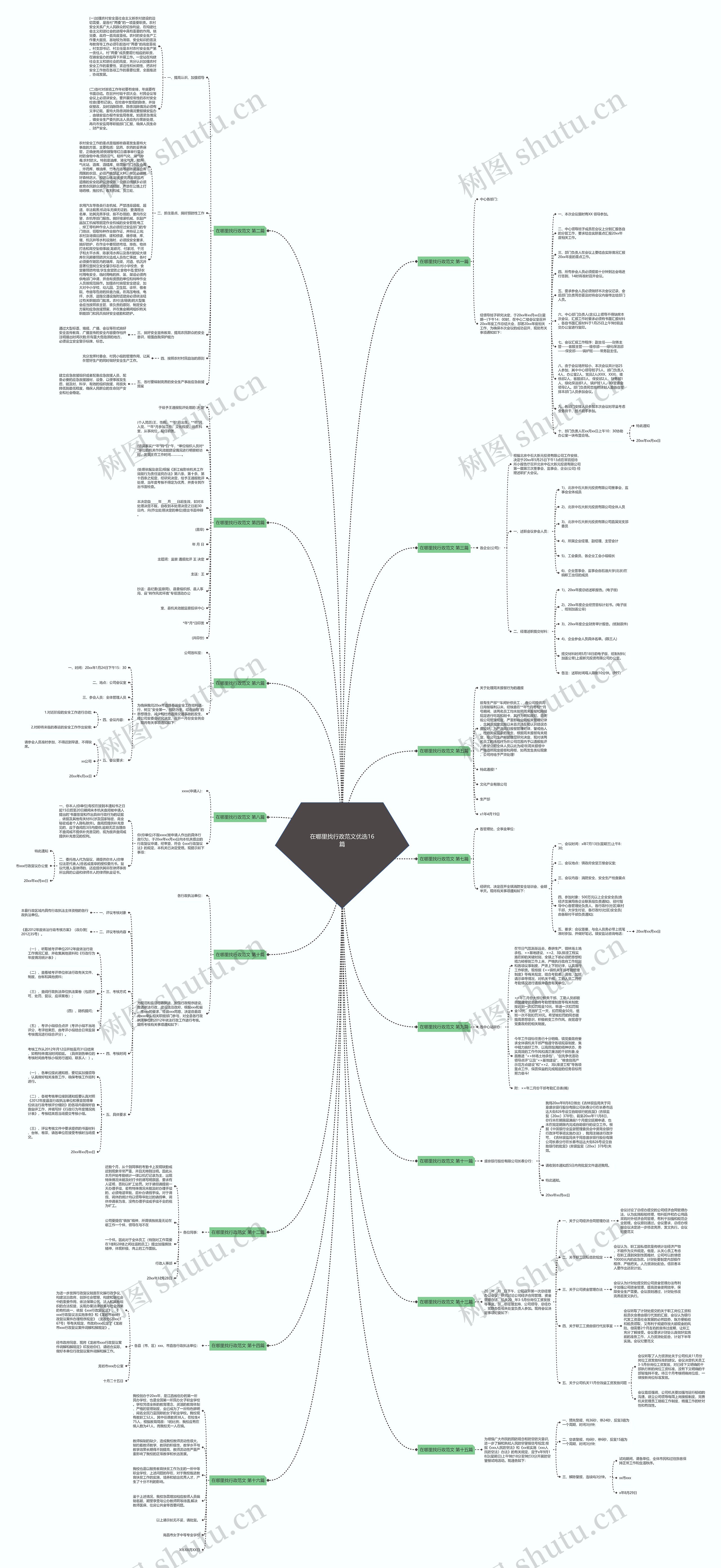 在哪里找行政范文优选16篇思维导图