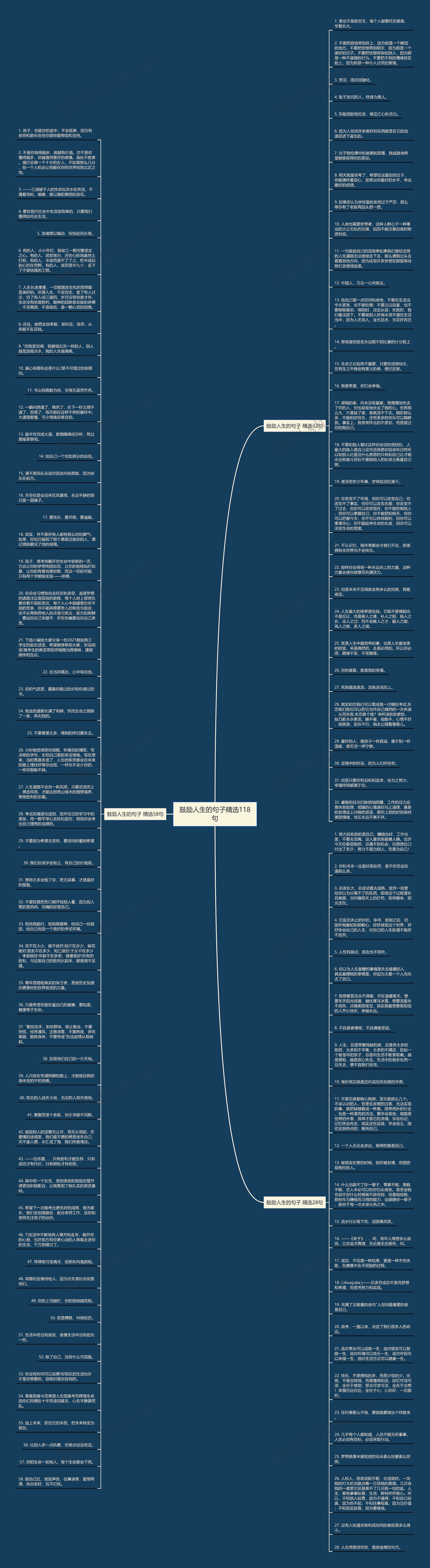 鼓励人生的句子精选118句思维导图