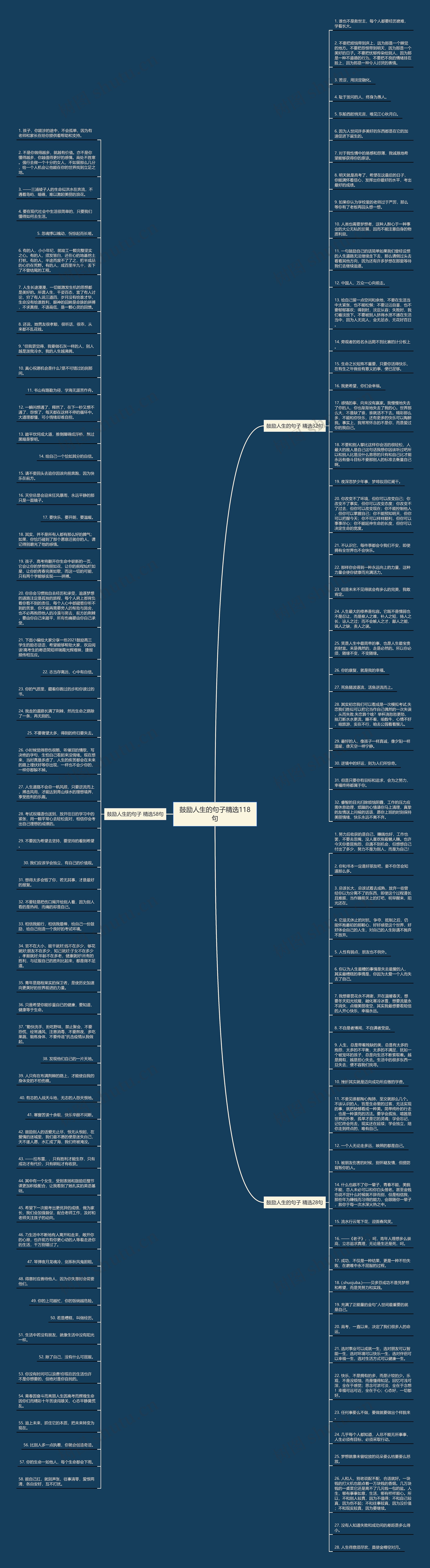 鼓励人生的句子精选118句思维导图高清图 鼓励人生的句子精选118句思维导图