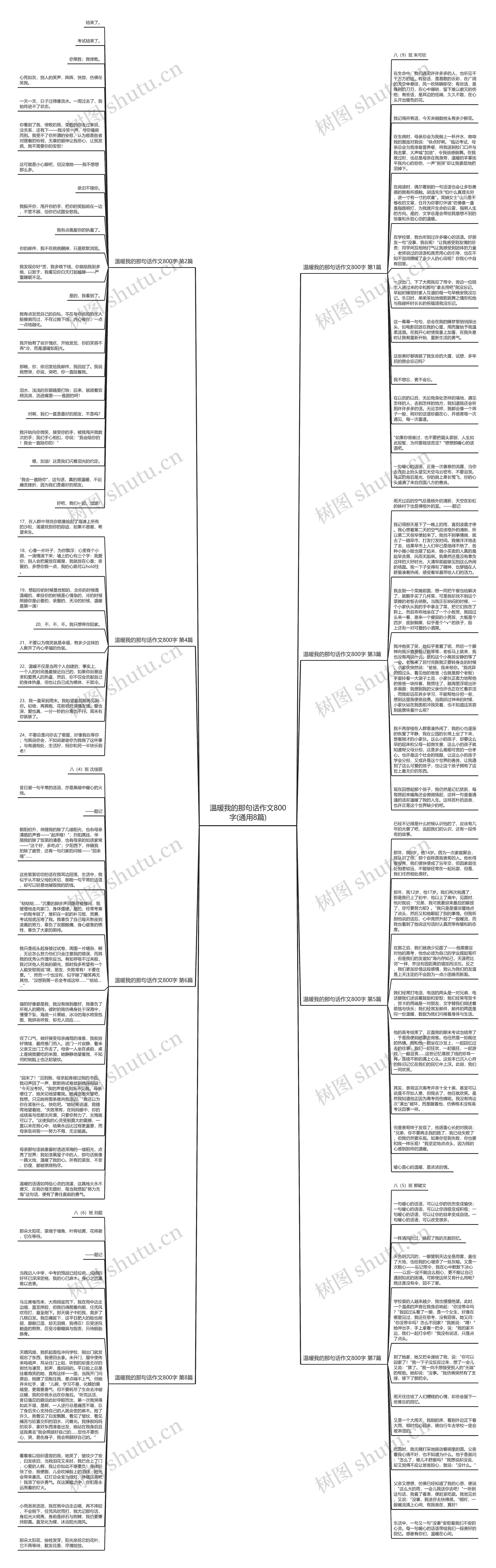 温暖我的那句话作文800字(通用8篇)思维导图