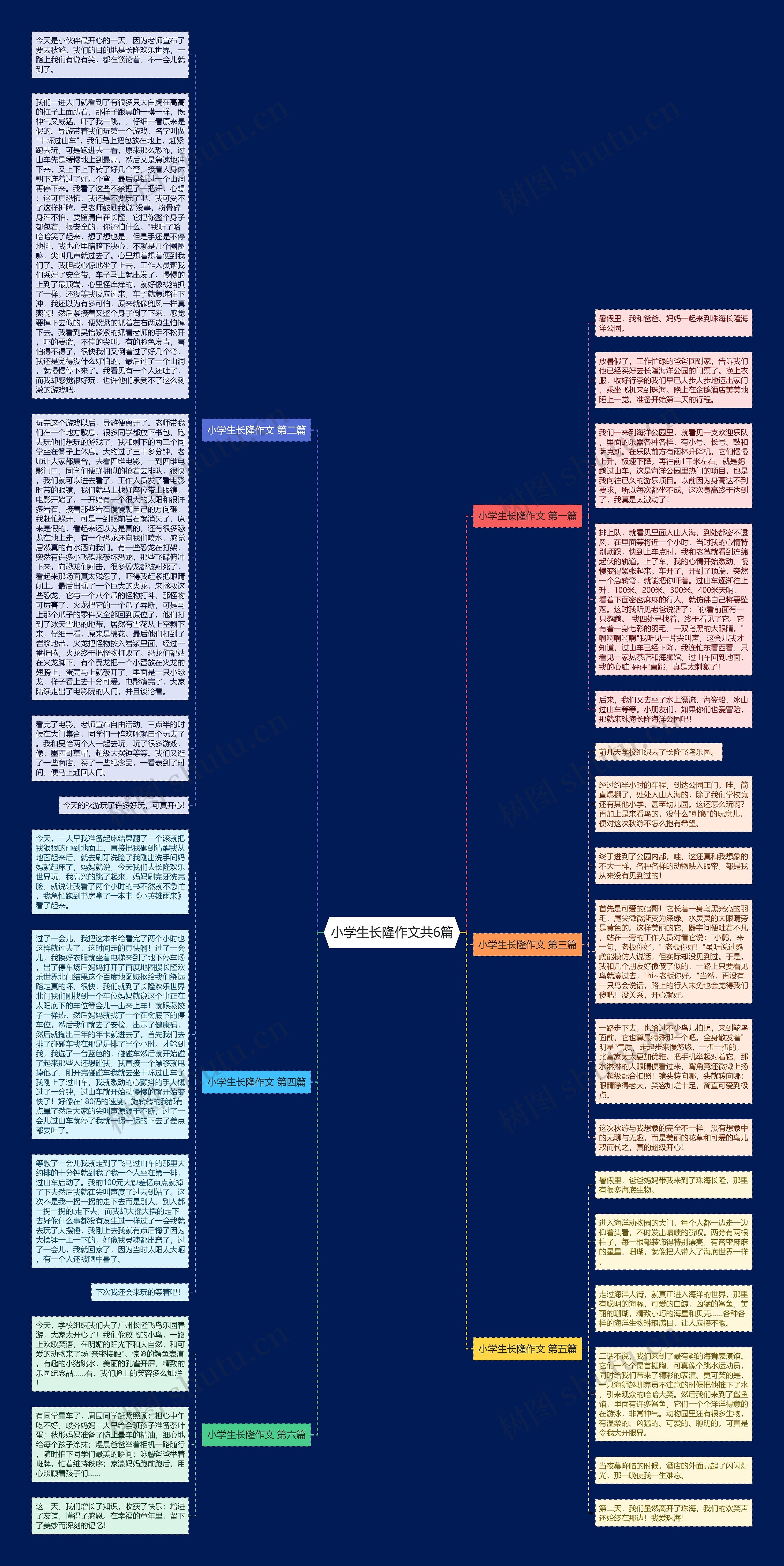 小学生长隆作文共6篇思维导图