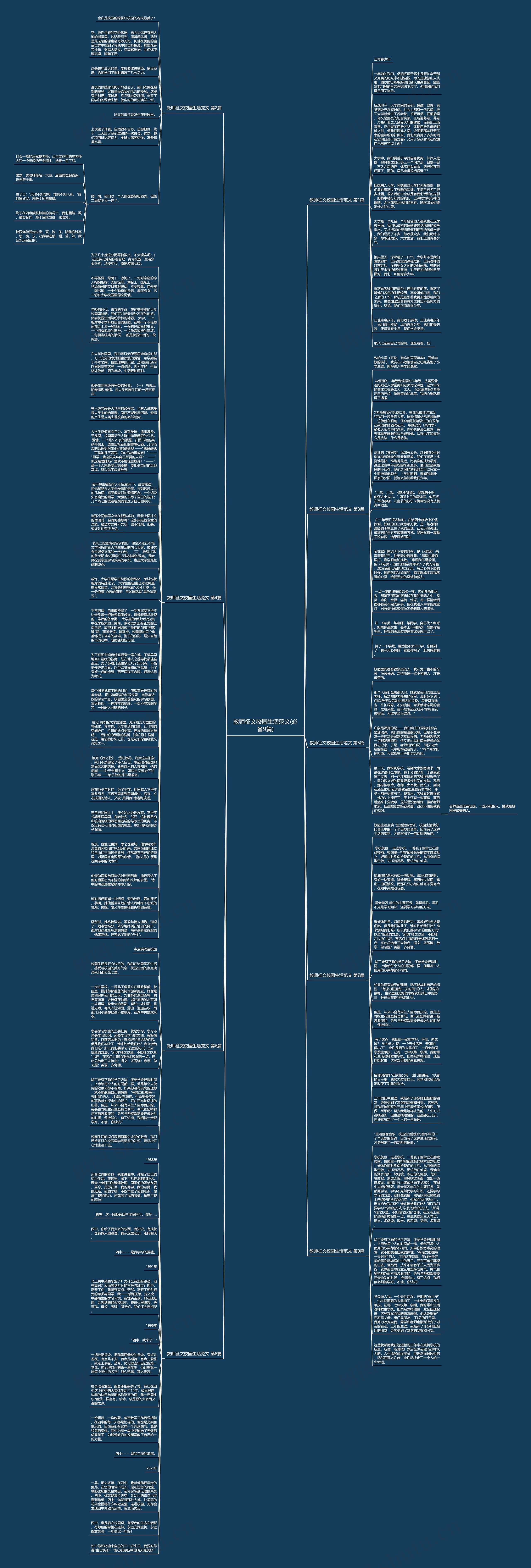 教师征文校园生活范文(必备9篇)思维导图