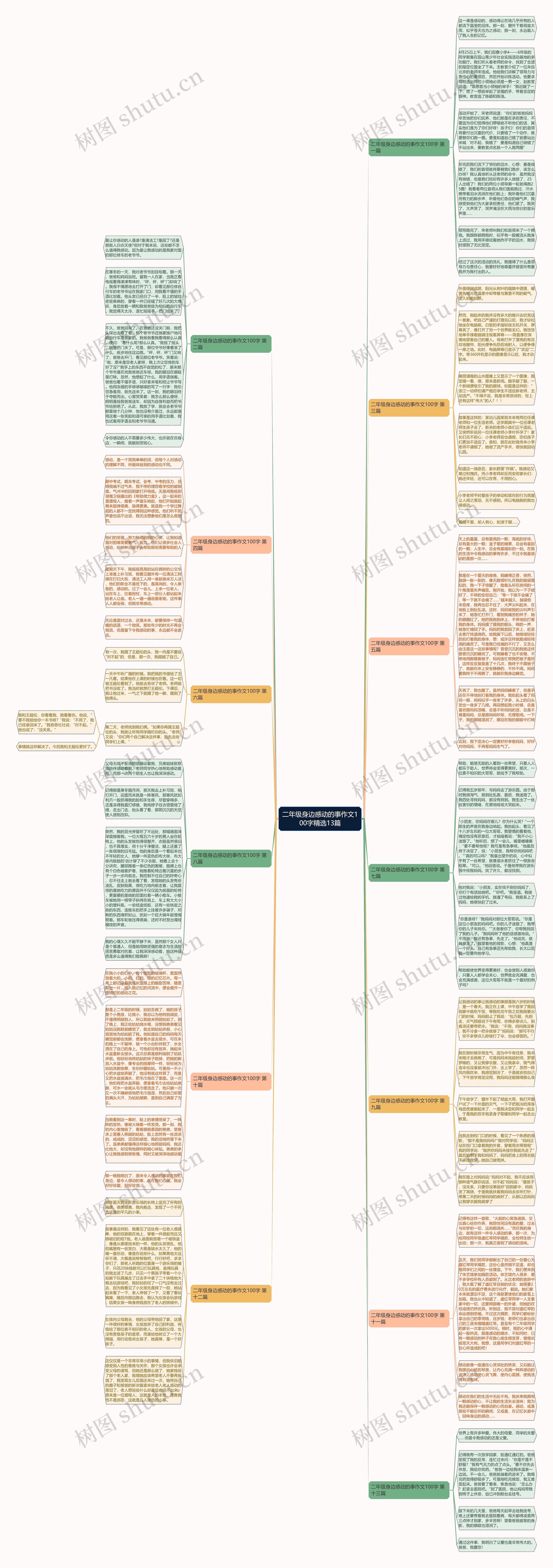二年级身边感动的事作文100字精选13篇思维导图
