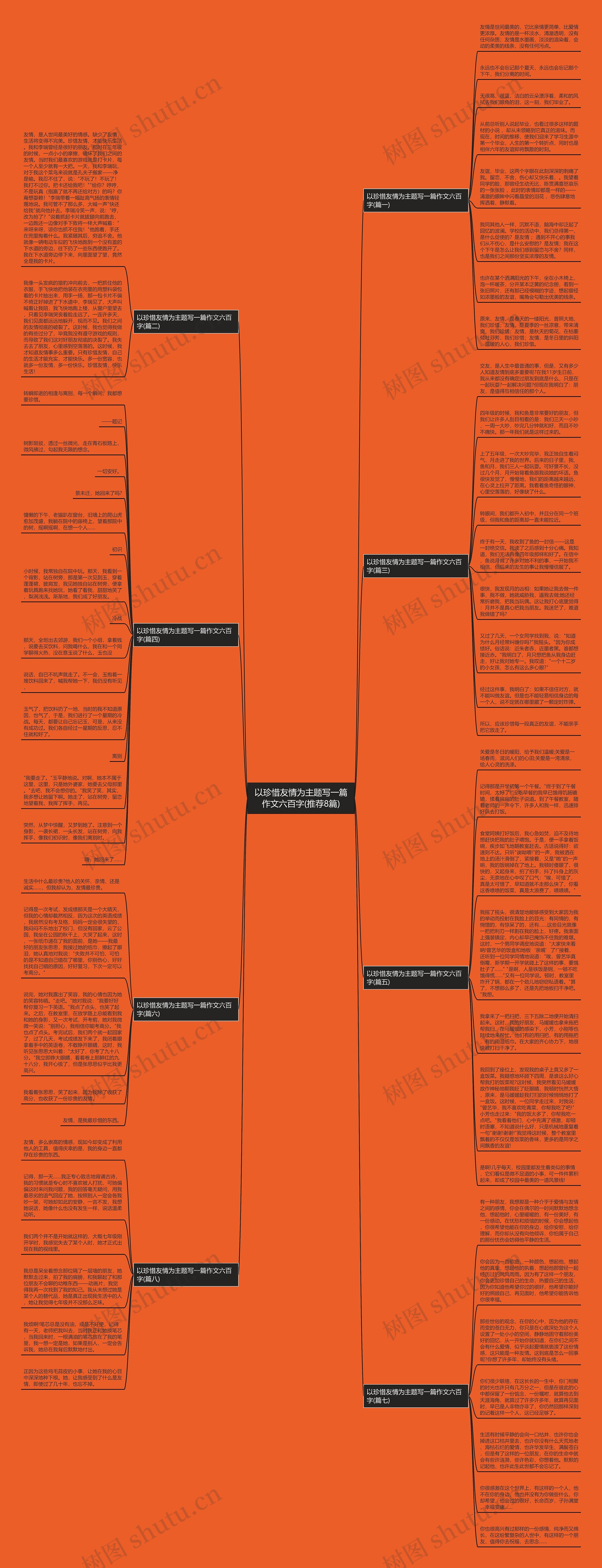 以珍惜友情为主题写一篇作文六百字(推荐8篇)思维导图