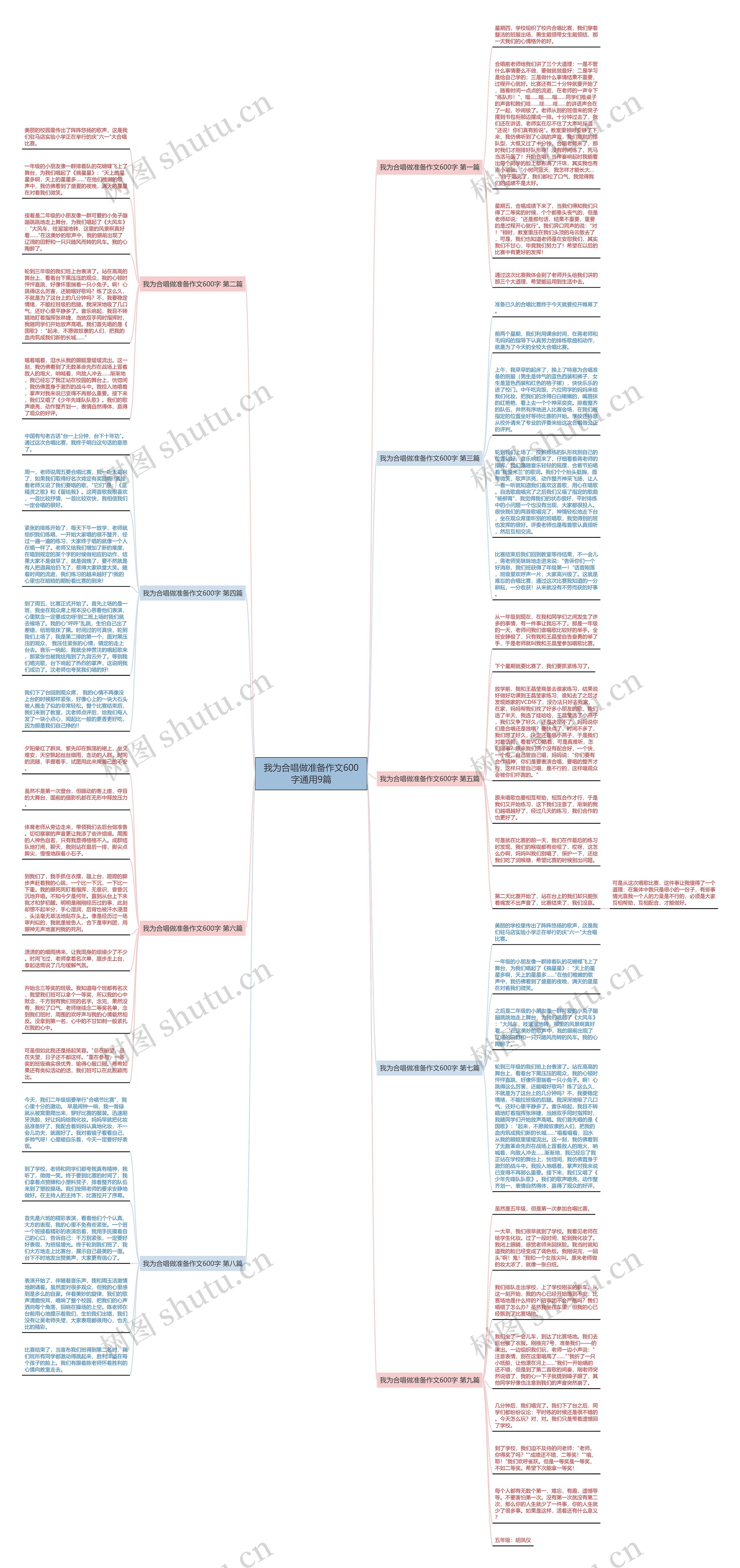 我为合唱做准备作文600字通用9篇思维导图