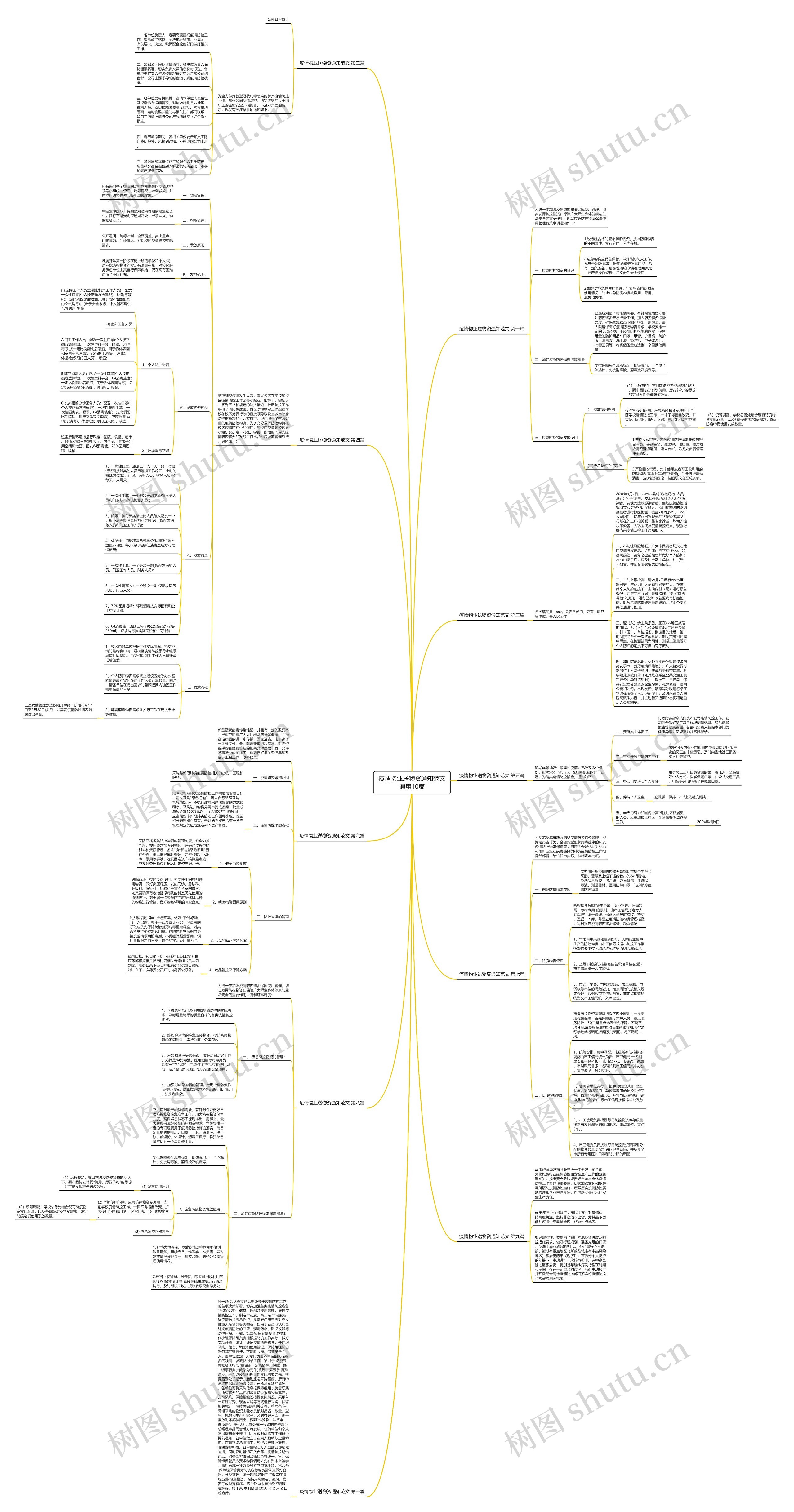 疫情物业送物资通知范文通用10篇思维导图