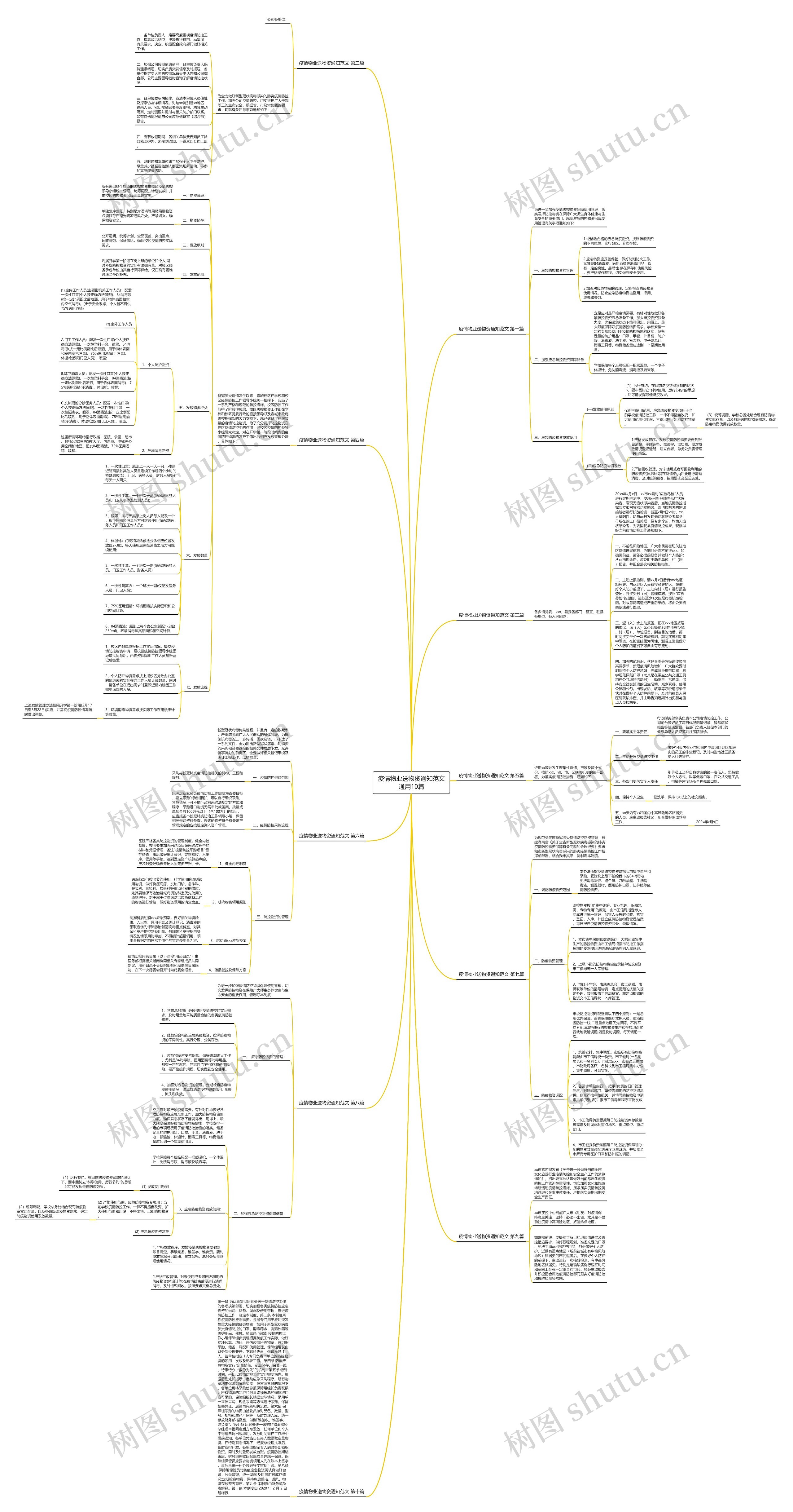 疫情物业送物资通知范文通用10篇 疫情物业送物资通知范文通用10篇