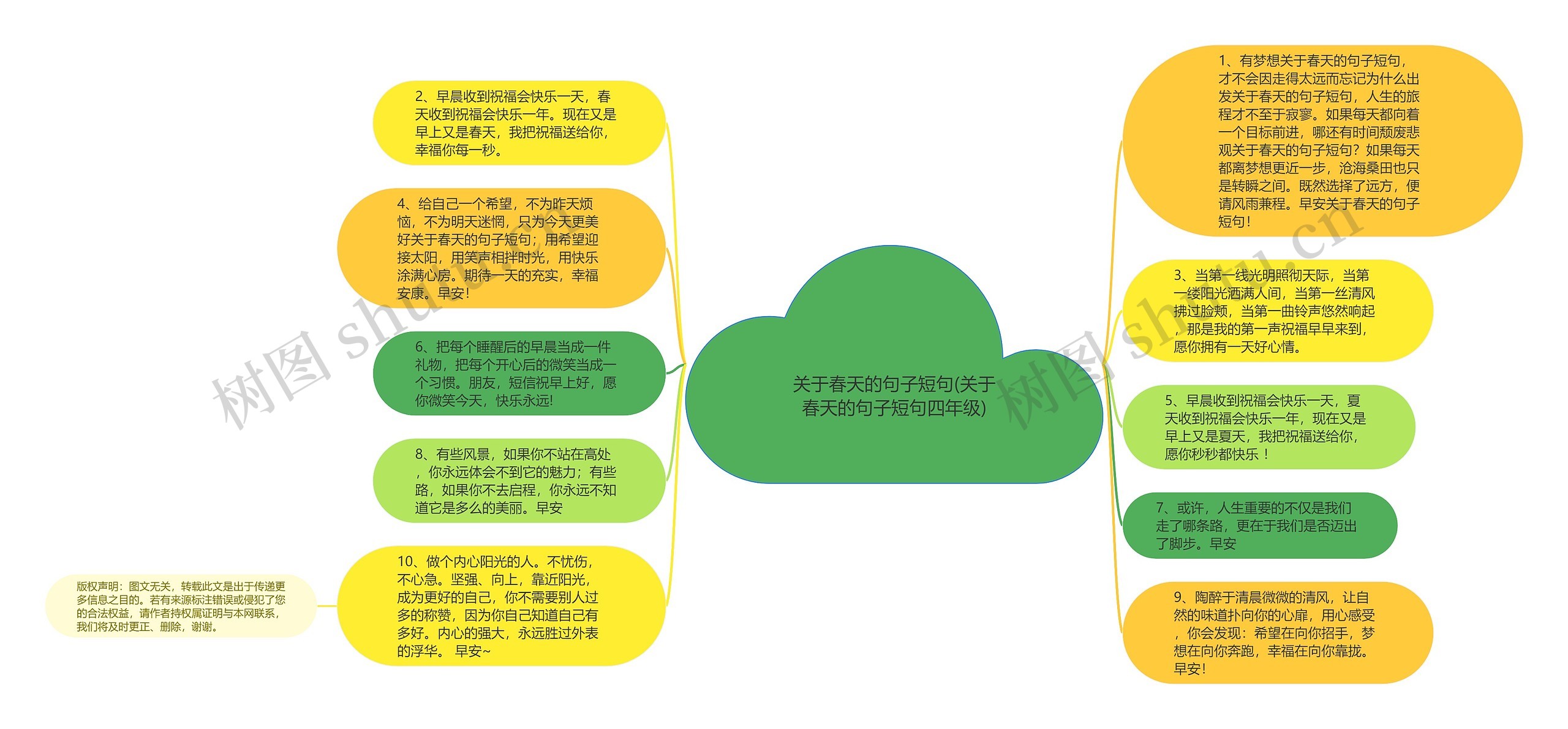 关于春天的句子短句(关于春天的句子短句四年级)思维导图