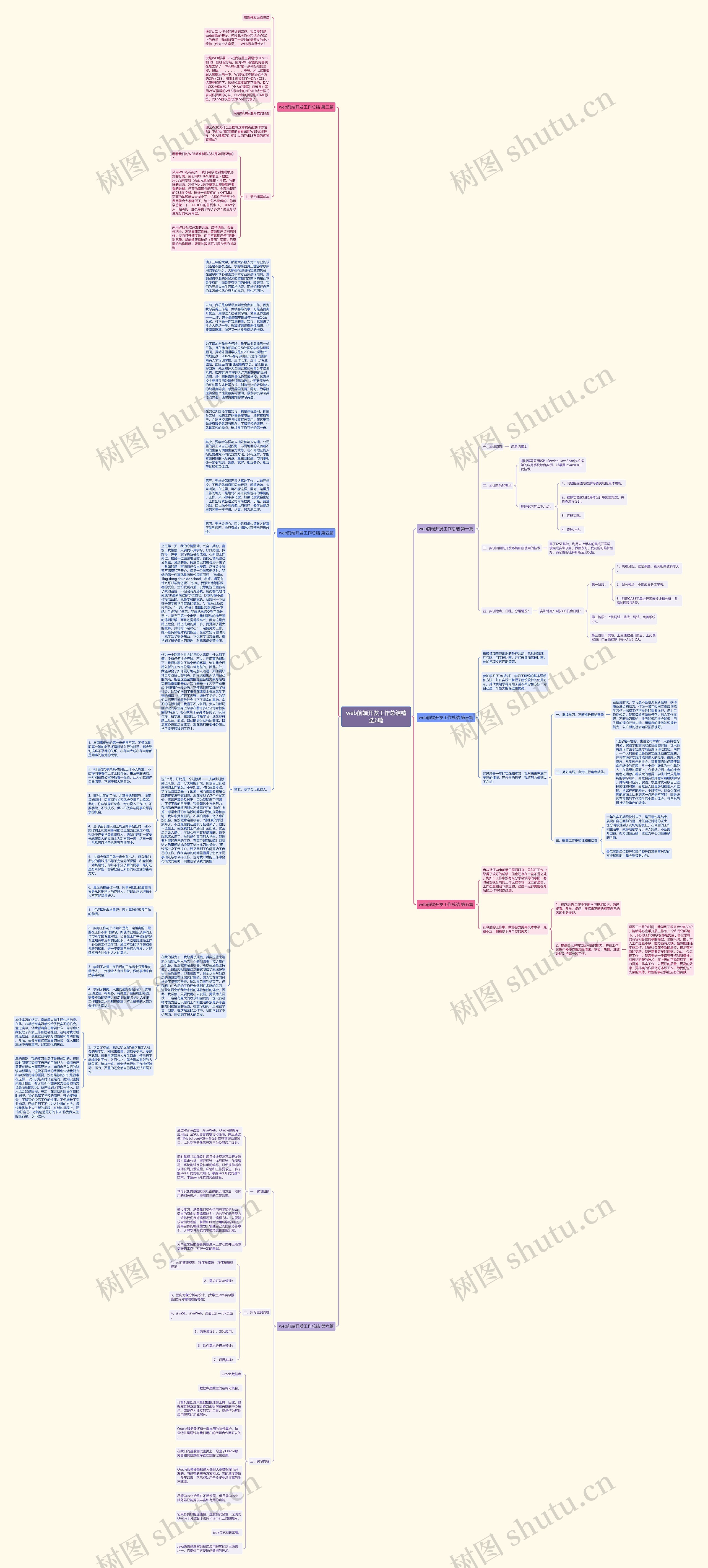 web前端开发工作总结精选6篇思维导图高清图 web前端开发工作总结精选6篇思维导图