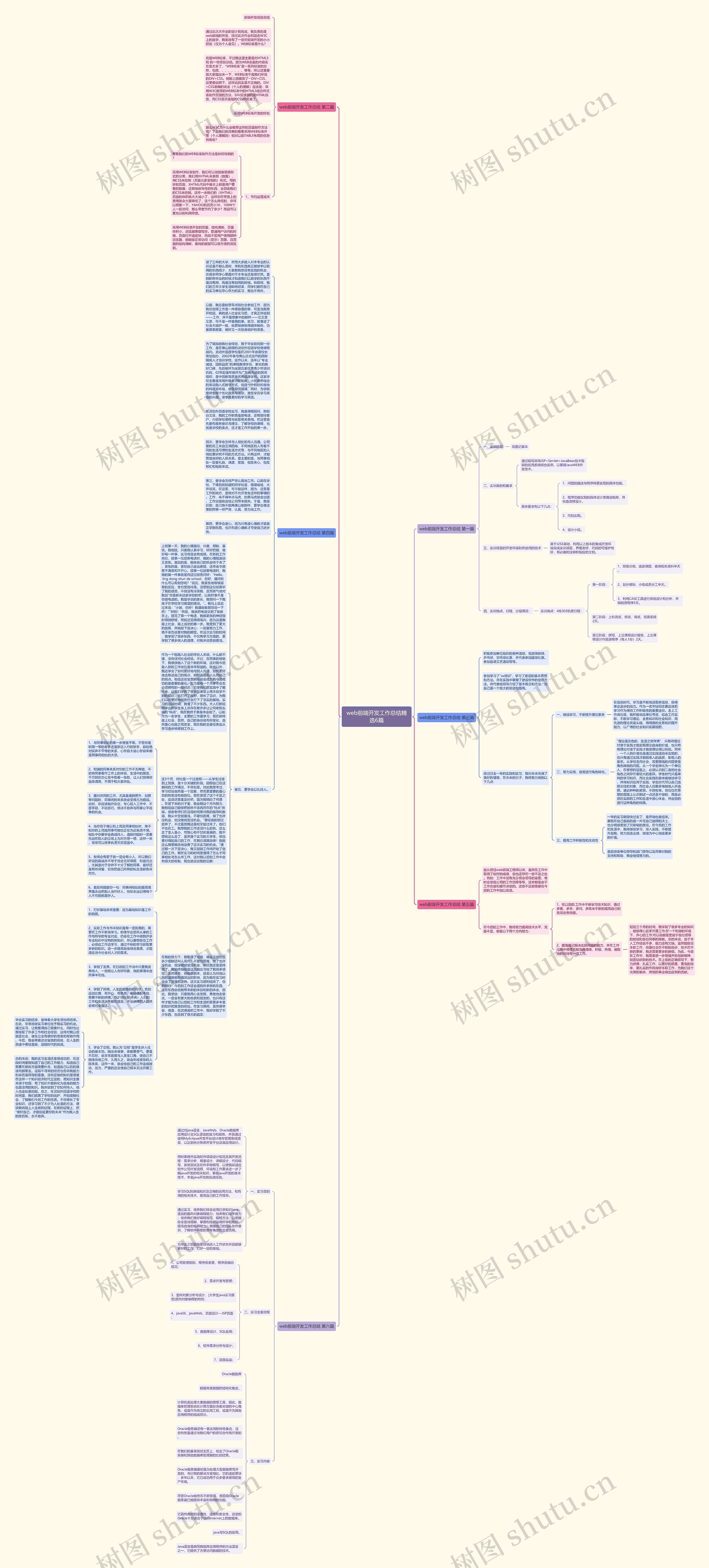 web前端开发工作总结精选6篇思维导图