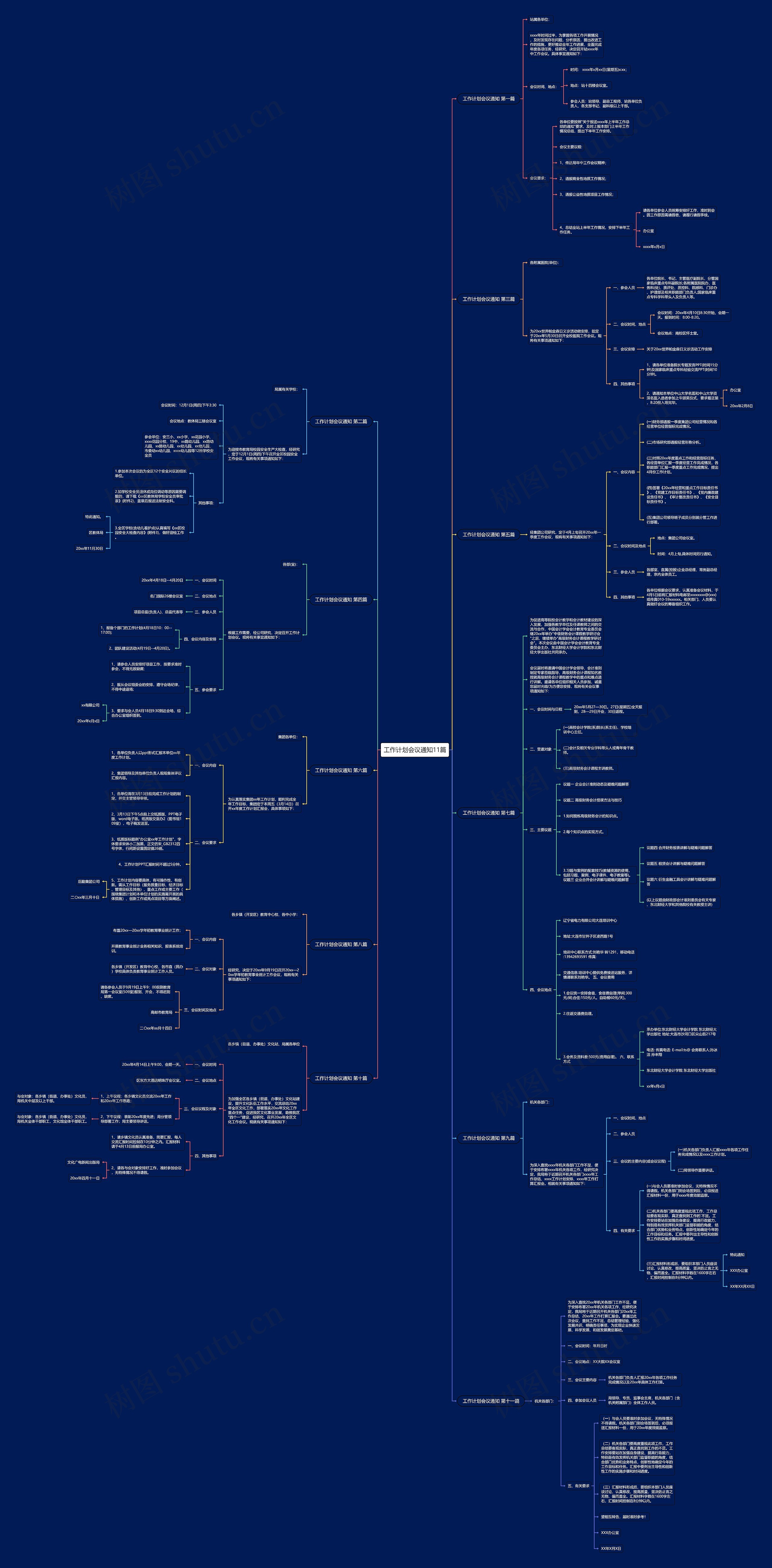 工作计划会议通知11篇思维导图