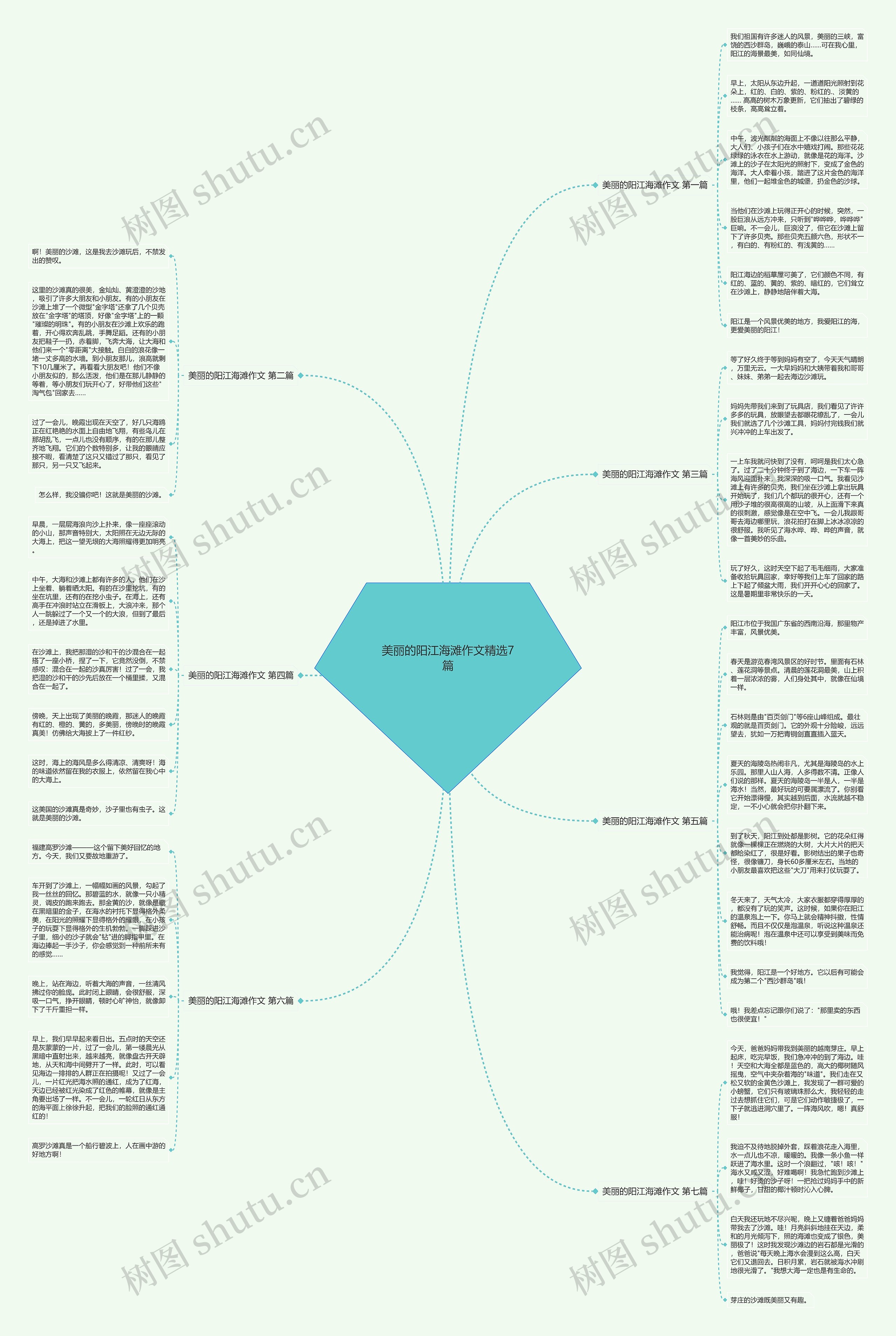 美丽的阳江海滩作文精选7篇思维导图