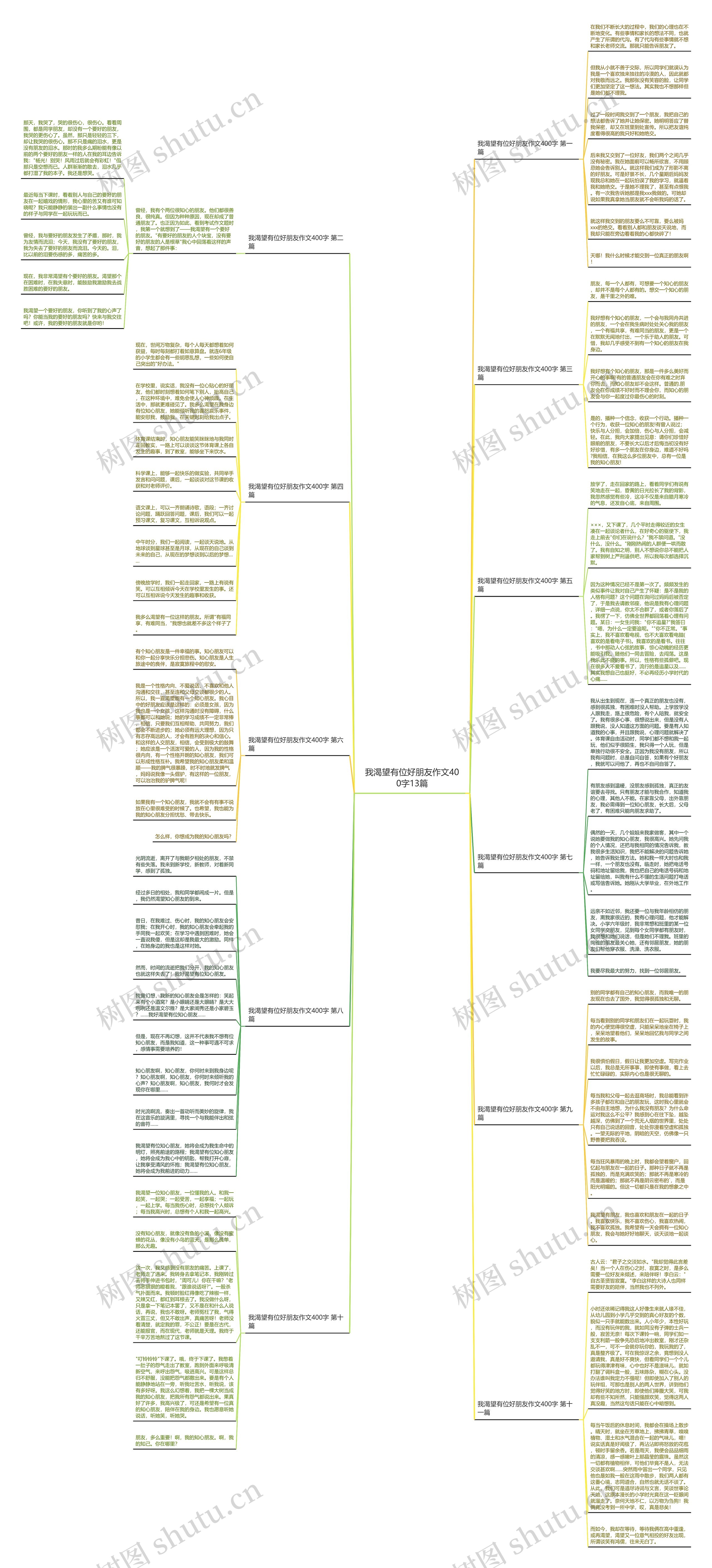我渴望有位好朋友作文400字13篇 我渴望有位好朋友作文400字13篇
