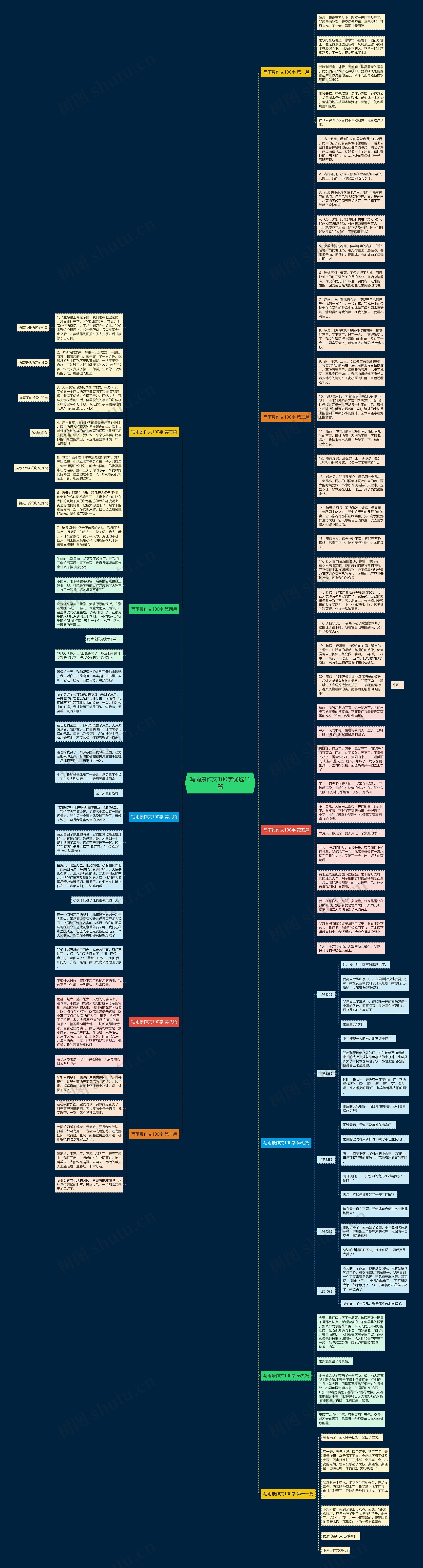 写雨景作文100字优选11篇思维导图