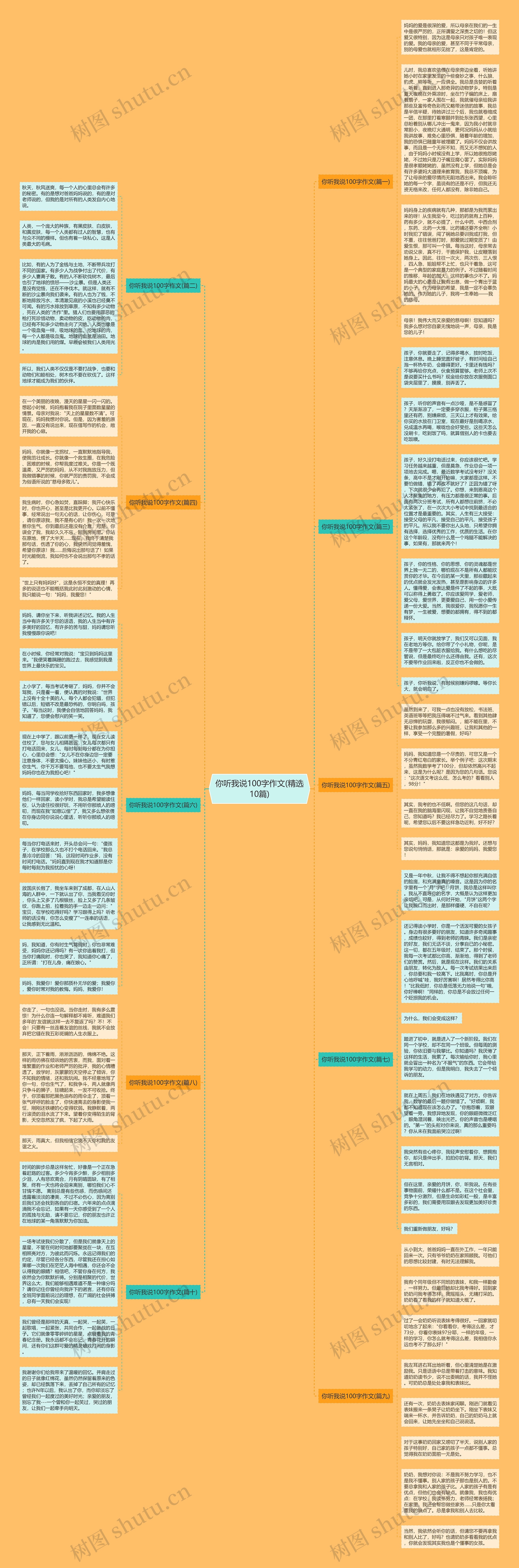 你听我说100字作文(精选10篇)思维导图