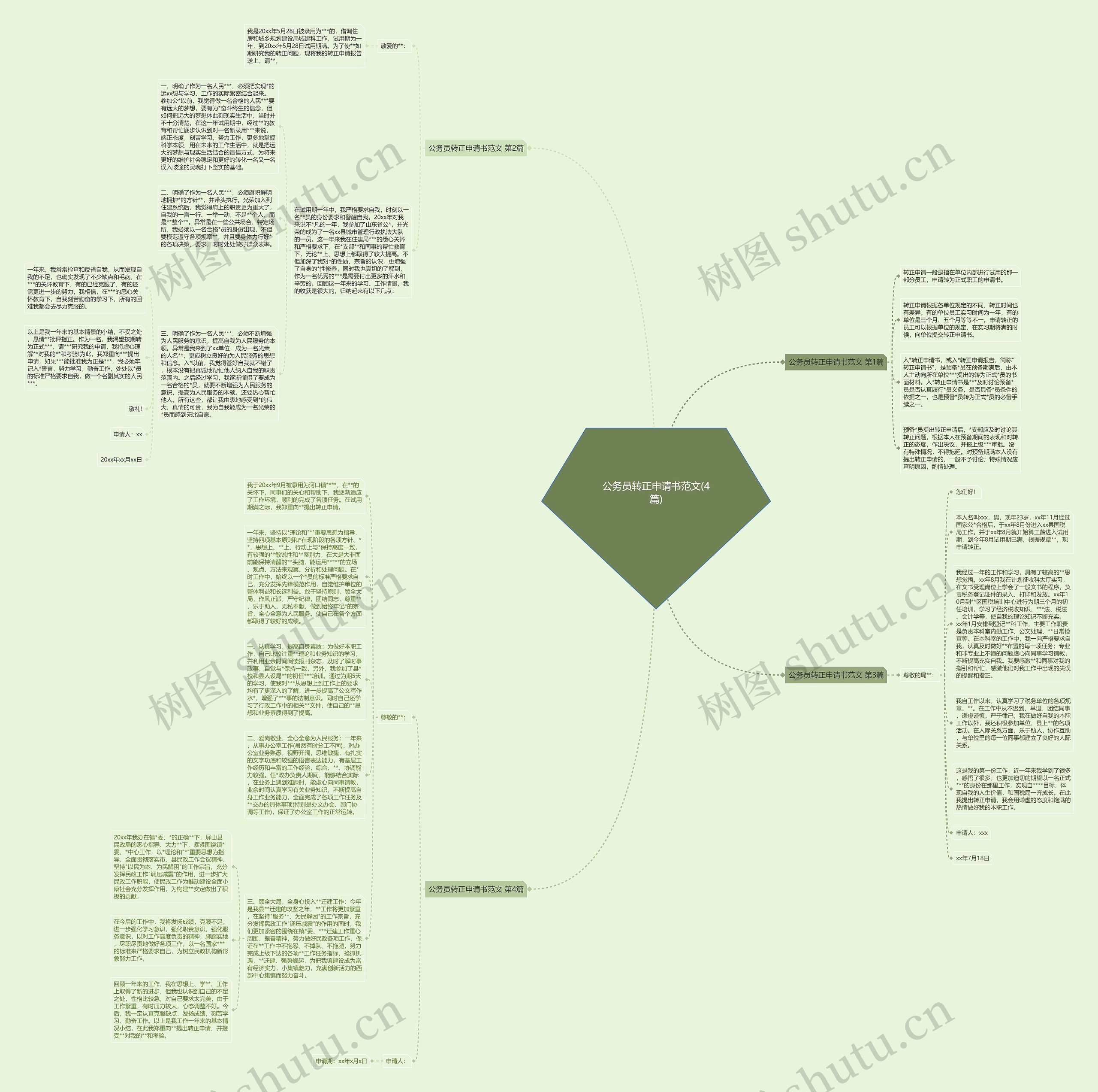 公务员转正申请书范文(4篇)思维导图