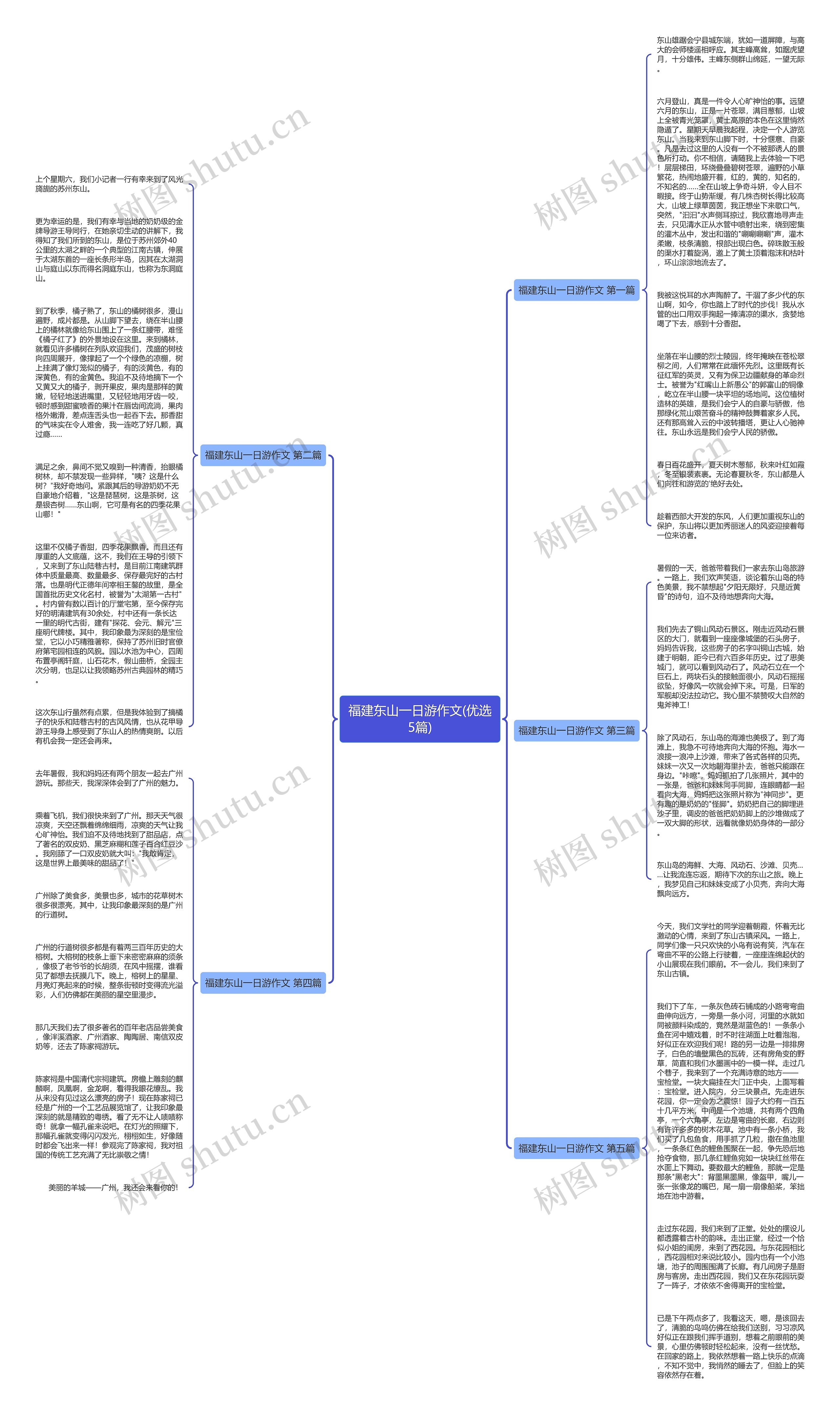 福建东山一日游作文(优选5篇)思维导图