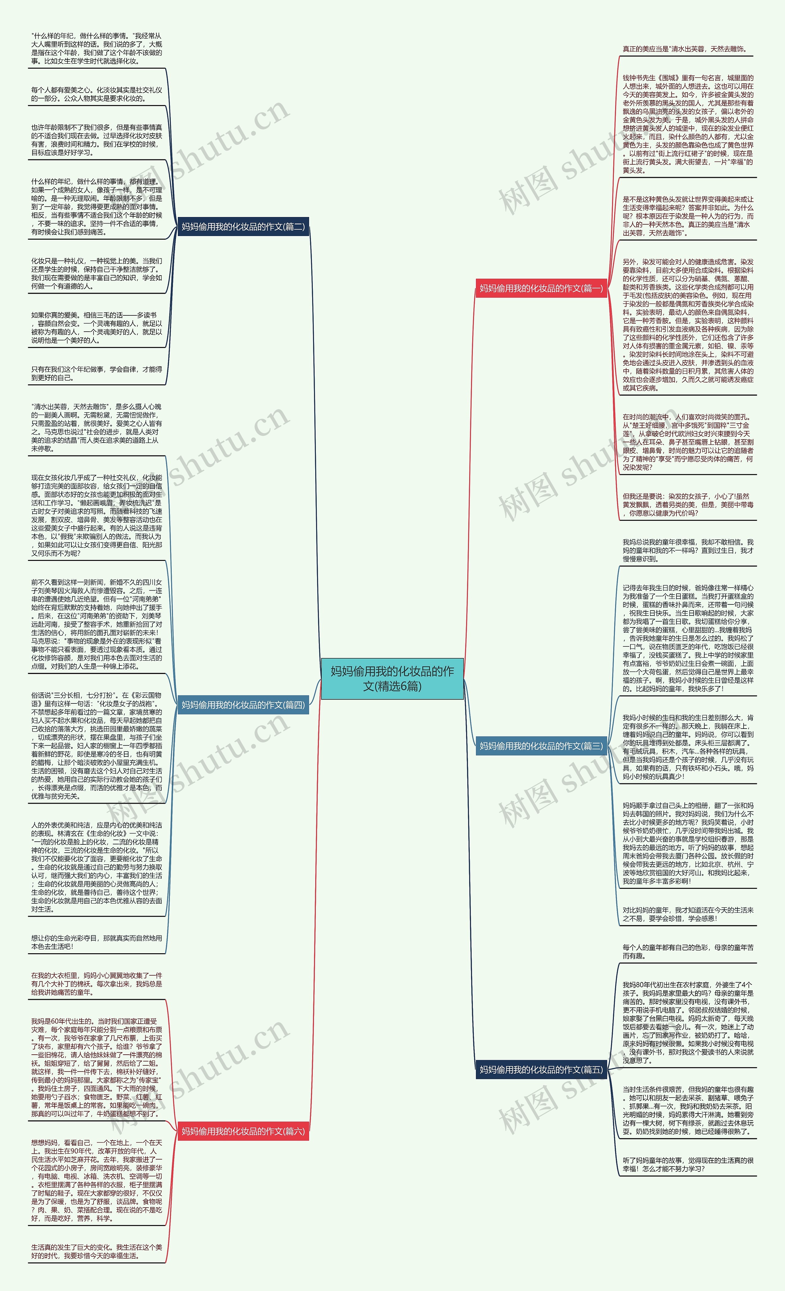 妈妈偷用我的化妆品的作文(精选6篇)思维导图