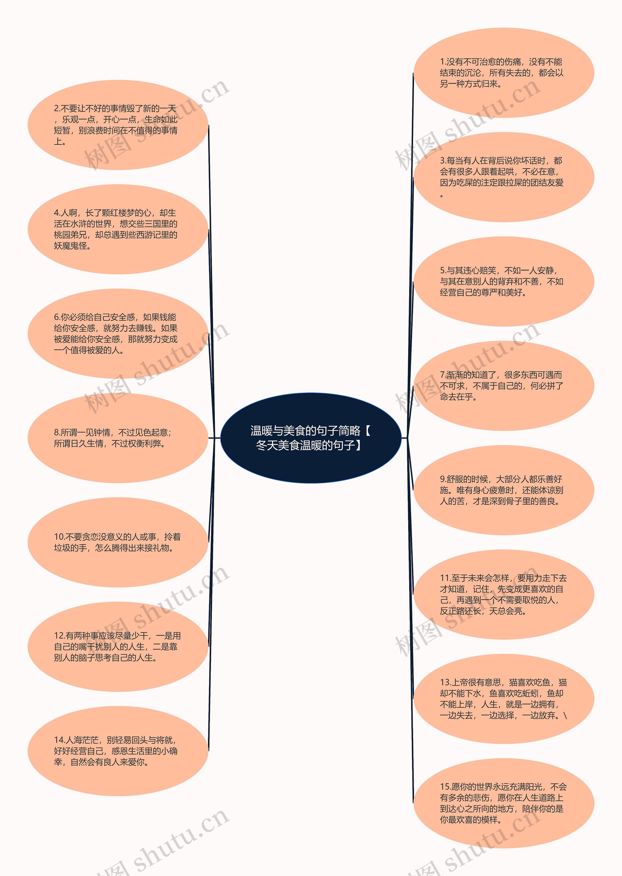 温暖与美食的句子简略【冬天美食温暖的句子】思维导图