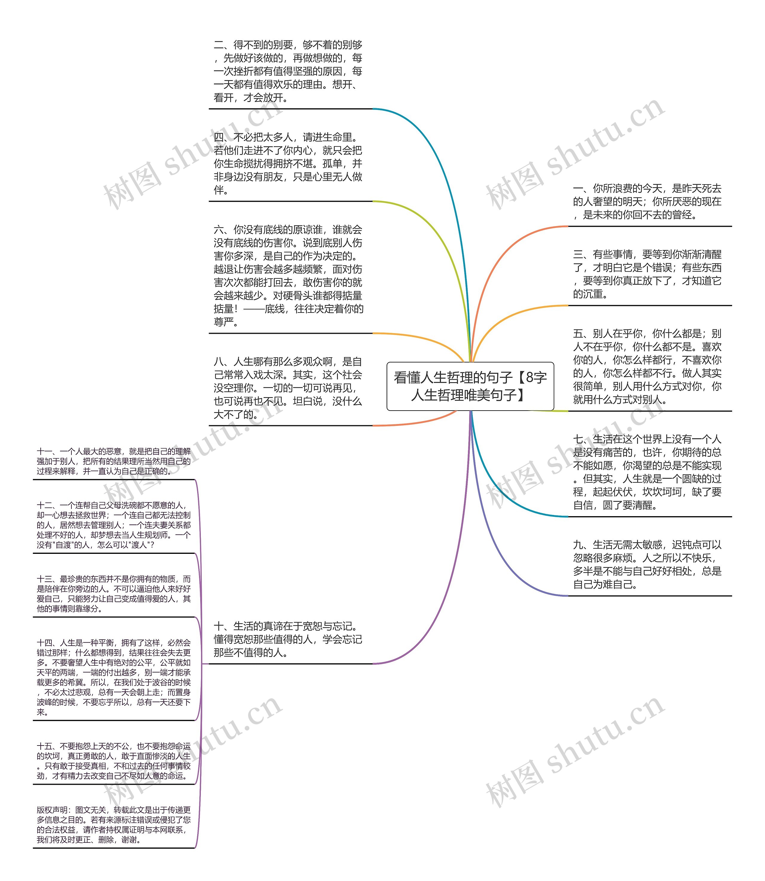 看懂人生哲理的句子【8字人生哲理唯美句子】思维导图