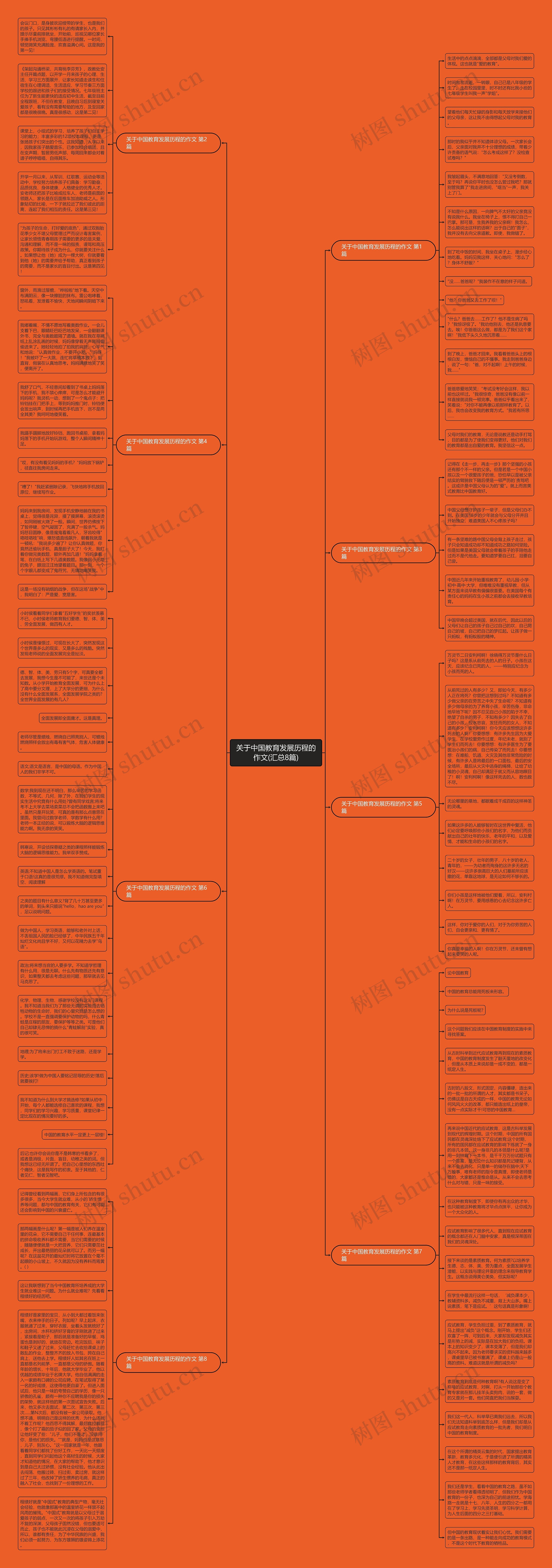关于中国教育发展历程的作文(汇总8篇)思维导图