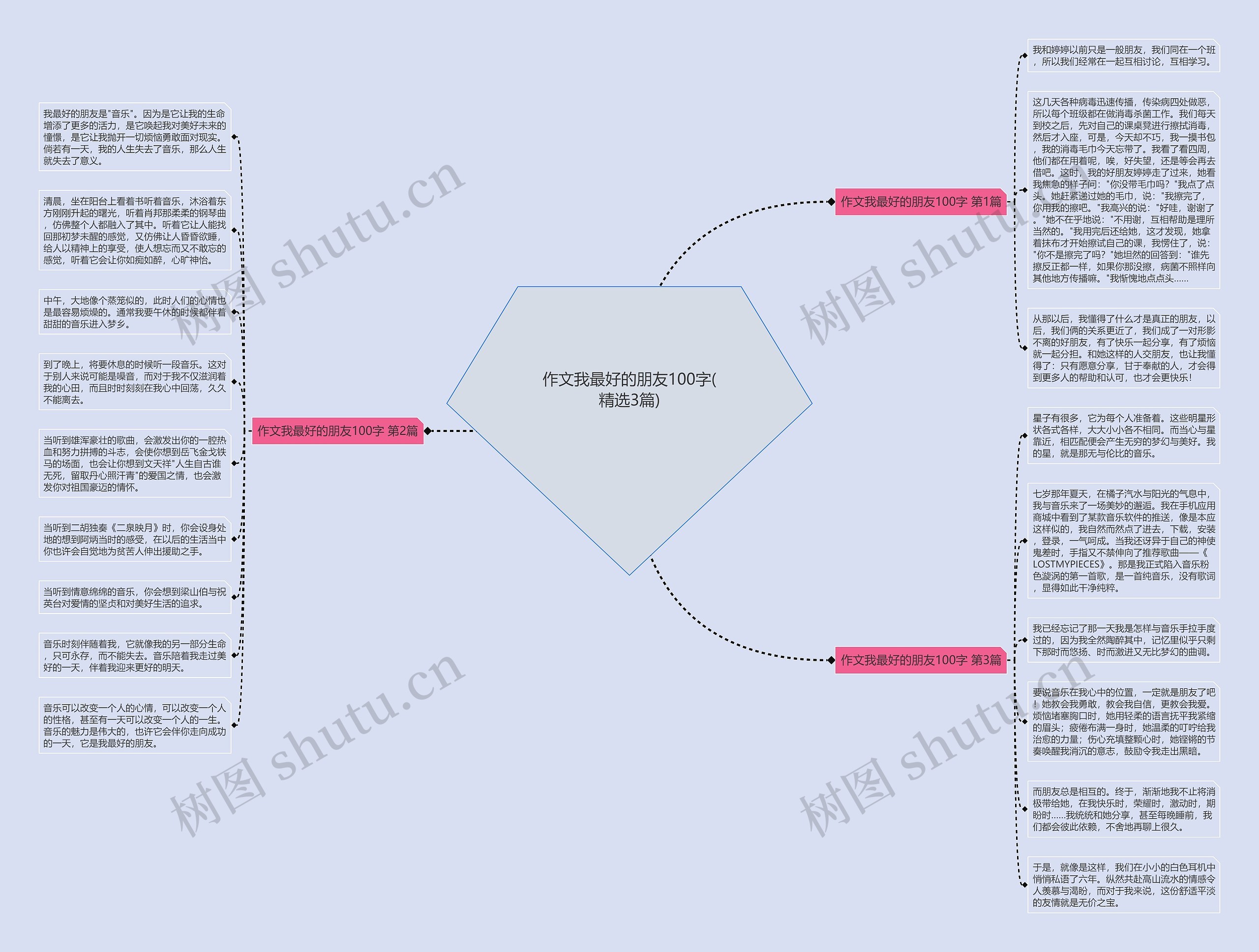 作文我最好的朋友100字(精选3篇)思维导图