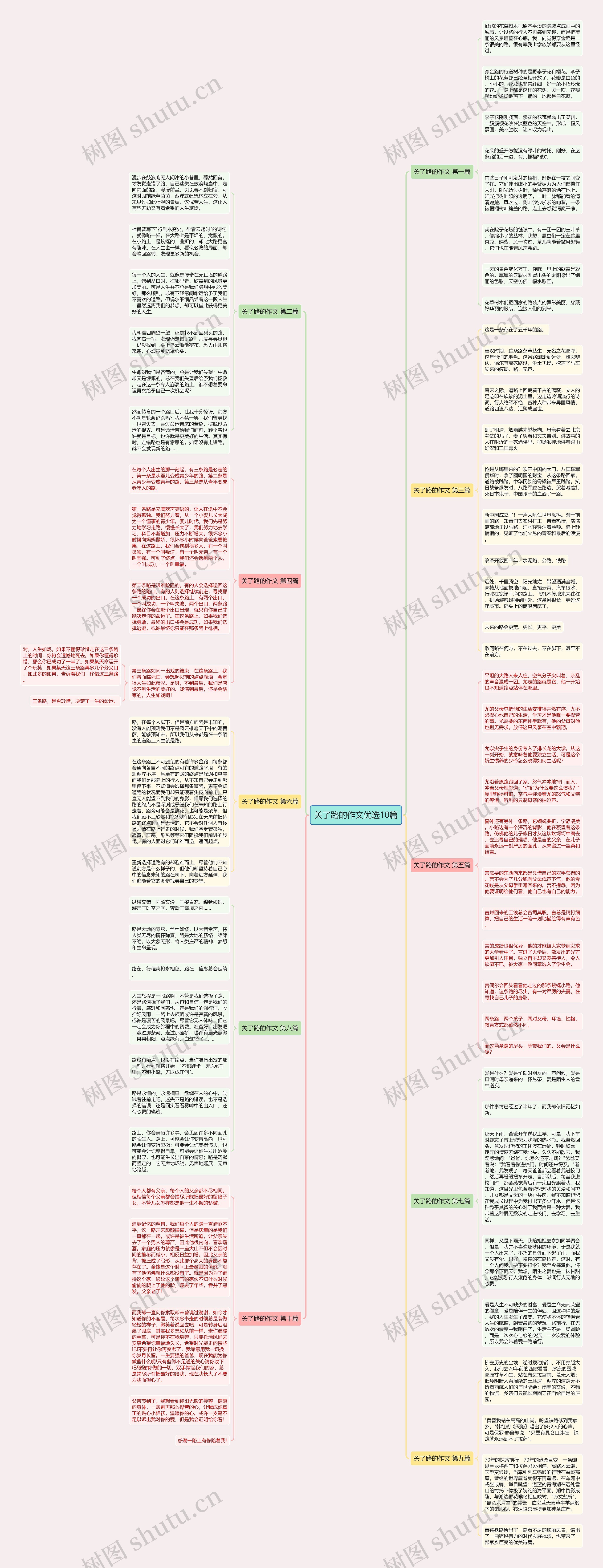 关了路的作文优选10篇思维导图