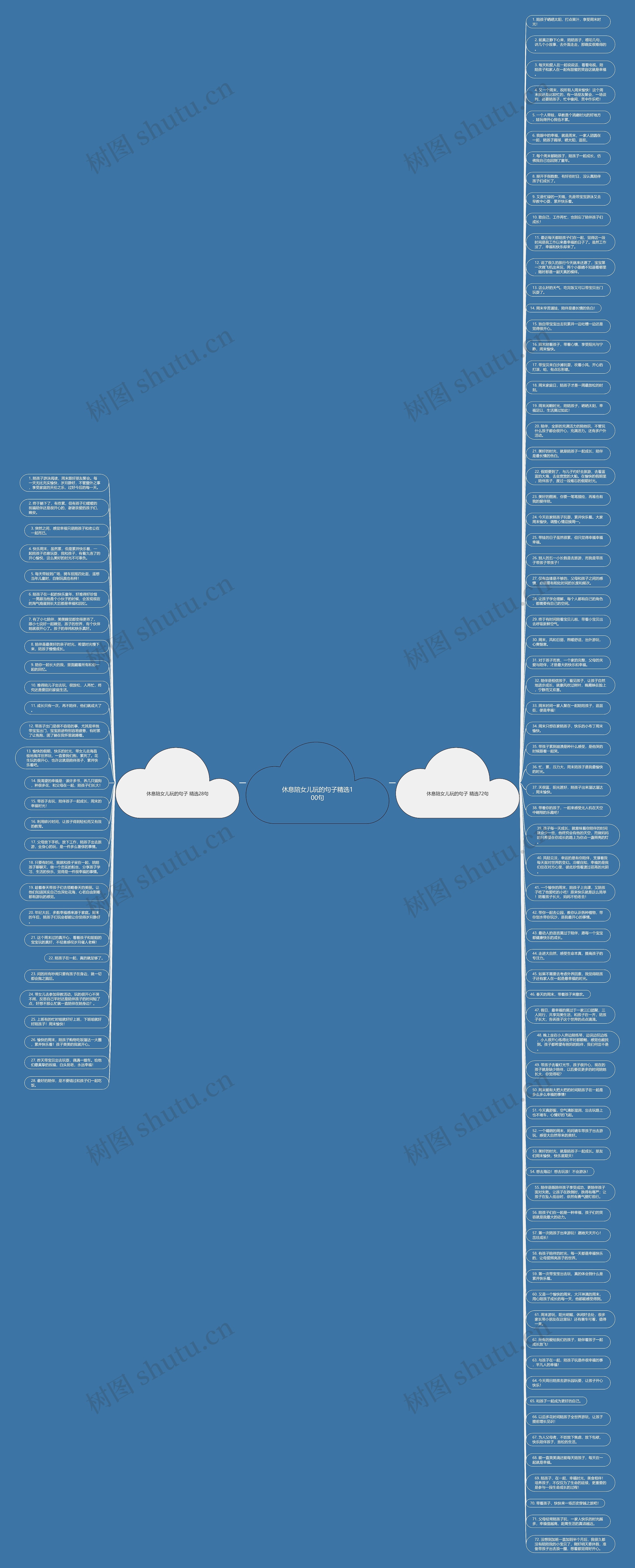 休息陪女儿玩的句子精选100句思维导图