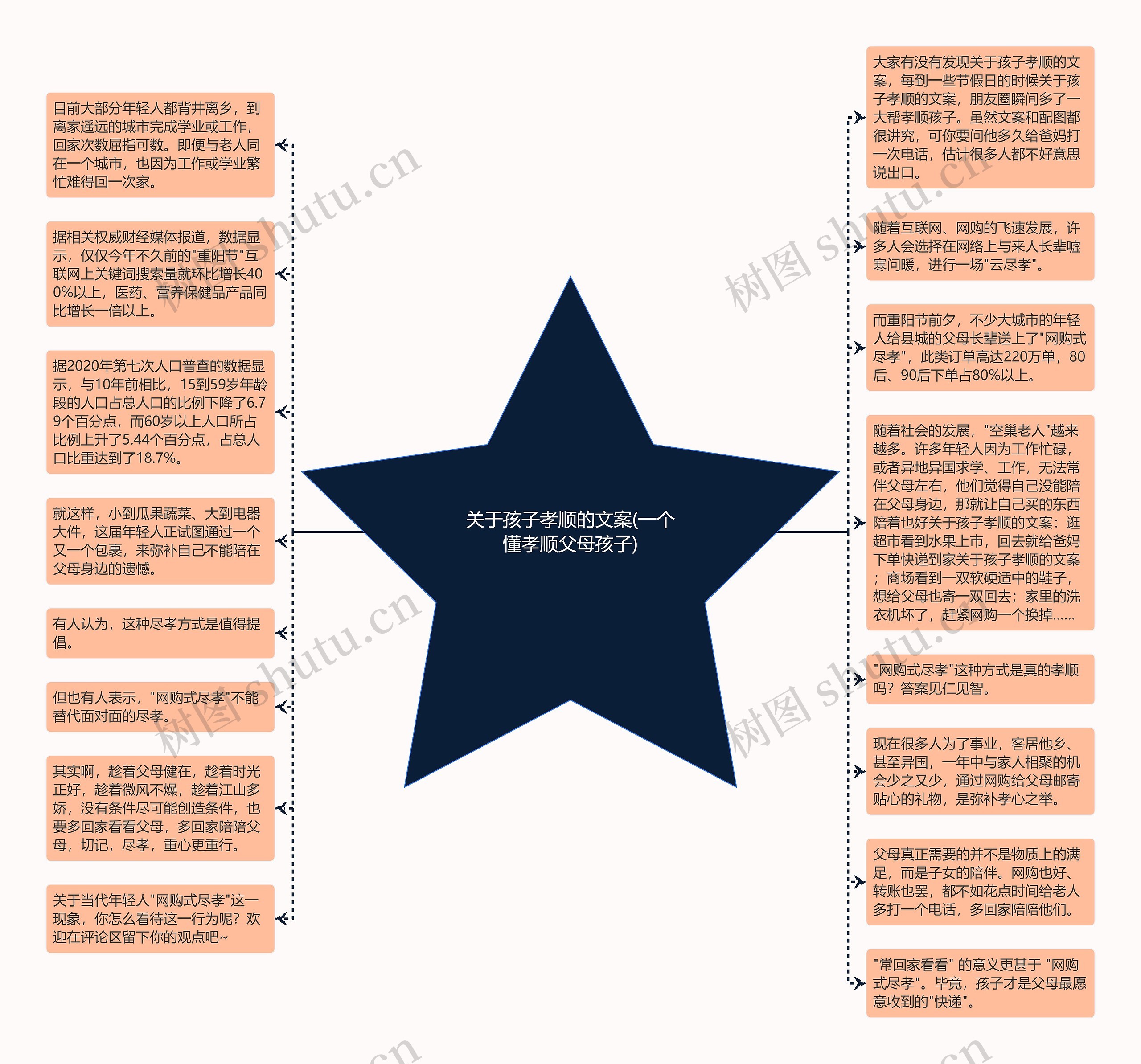 关于孩子孝顺的文案(一个懂孝顺父母孩子)思维导图