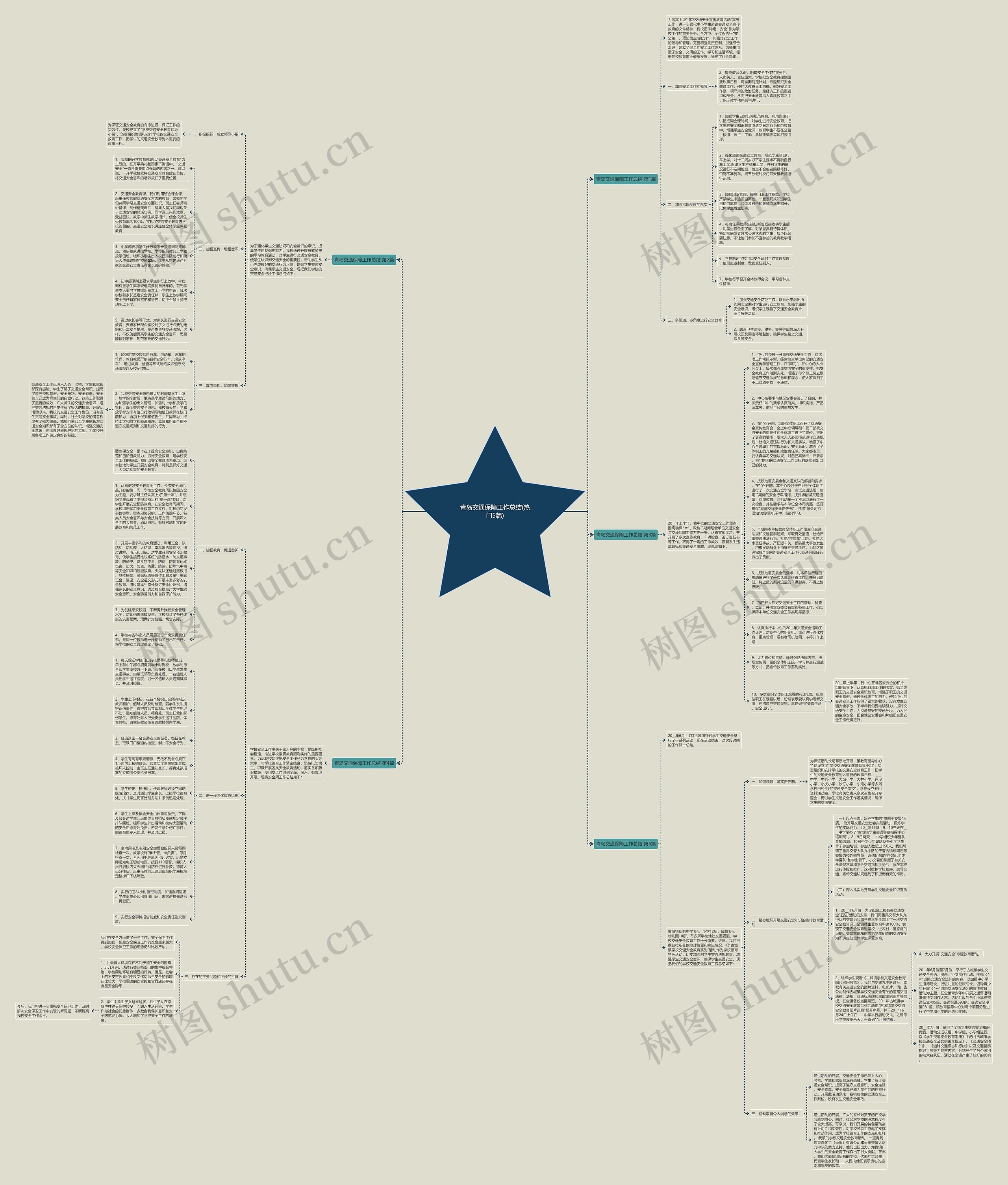 青岛交通保障工作总结(热门5篇)思维导图