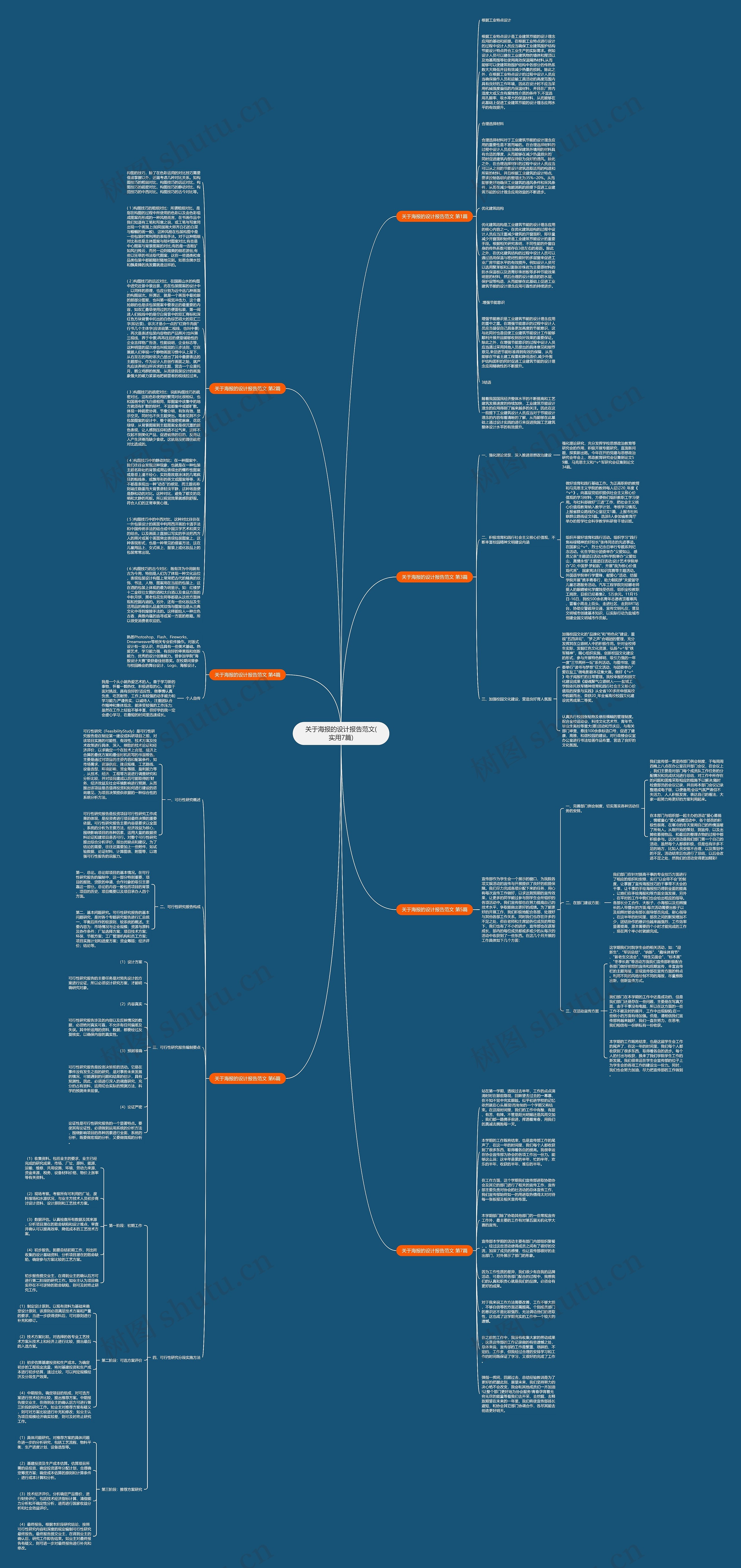 关于海报的设计报告范文(实用7篇)思维导图