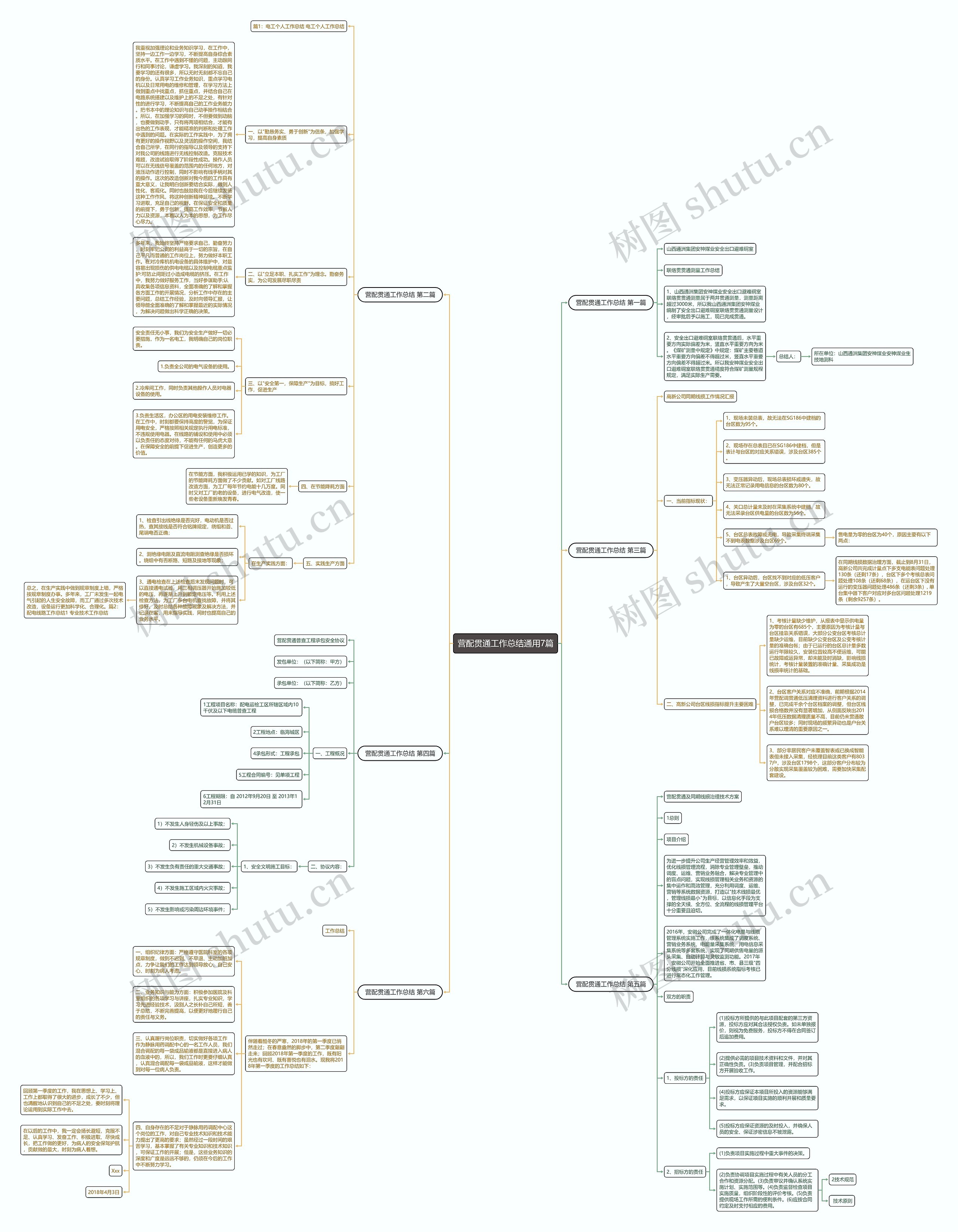 营配贯通工作总结通用7篇 营配贯通工作总结通用7篇