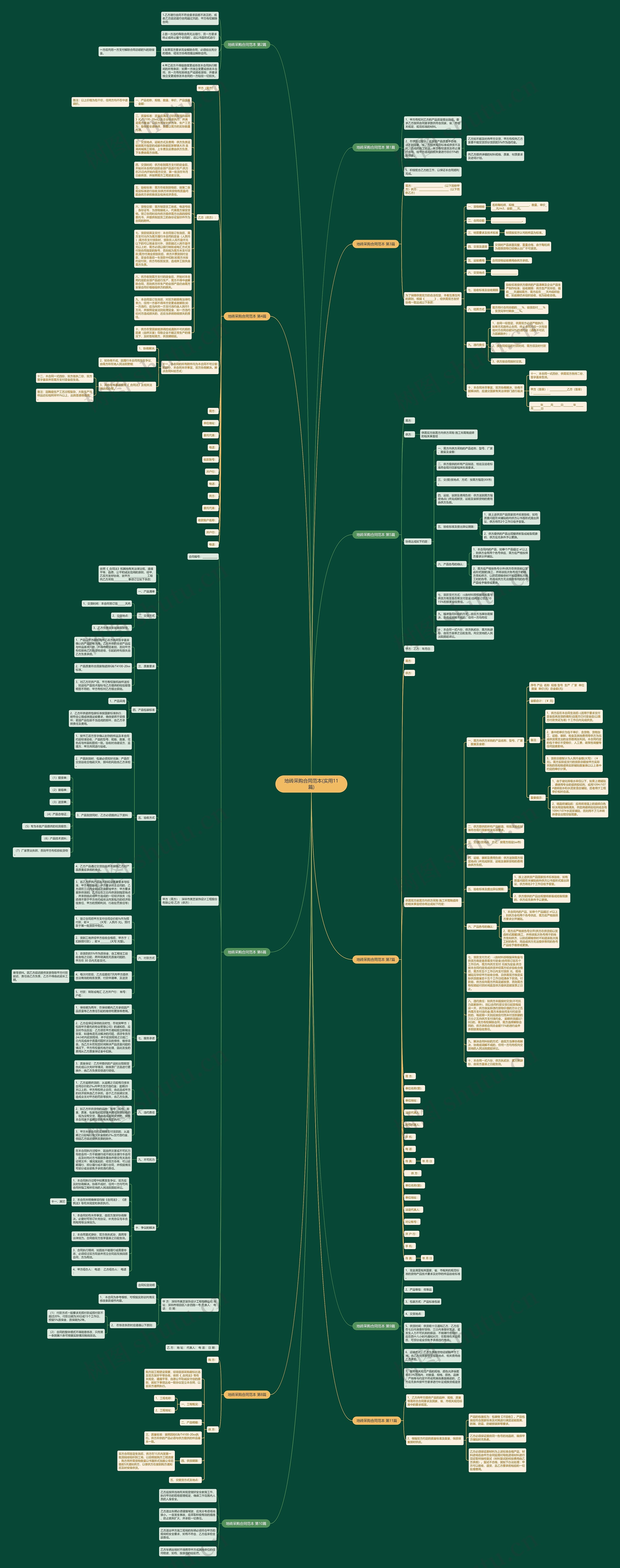 地砖采购合同范本(实用11篇)思维导图