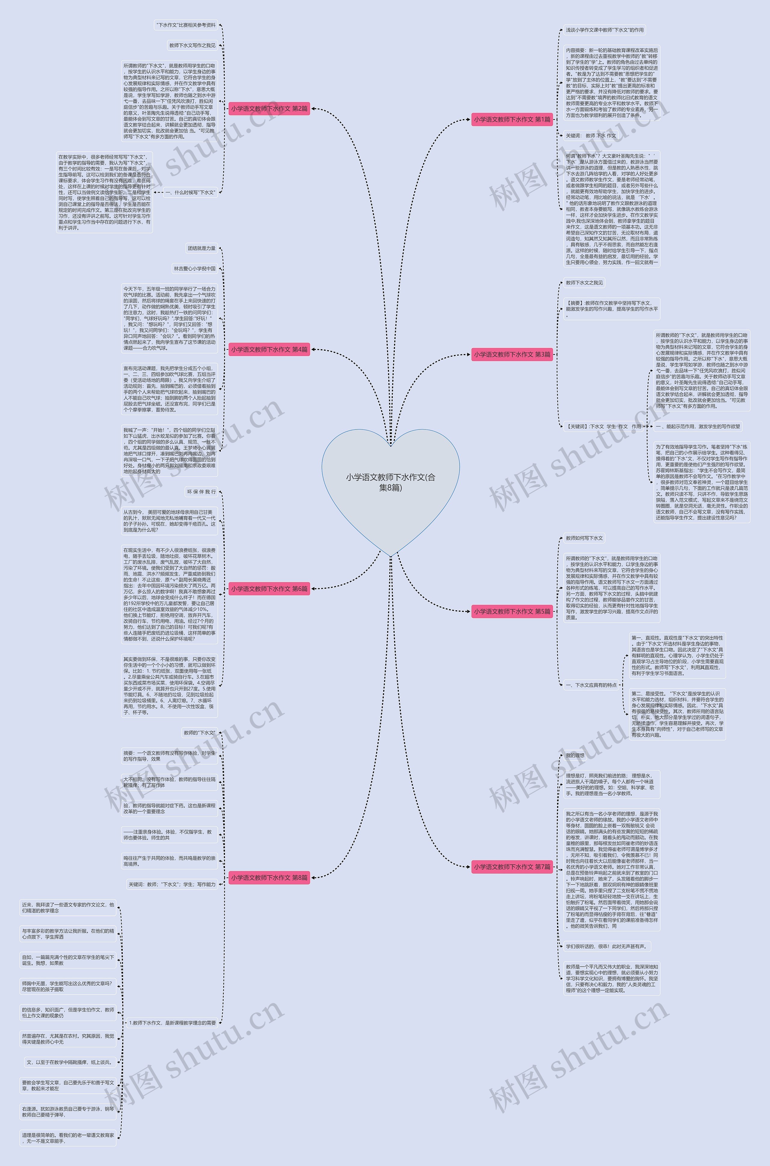小学语文教师下水作文(合集8篇)思维导图