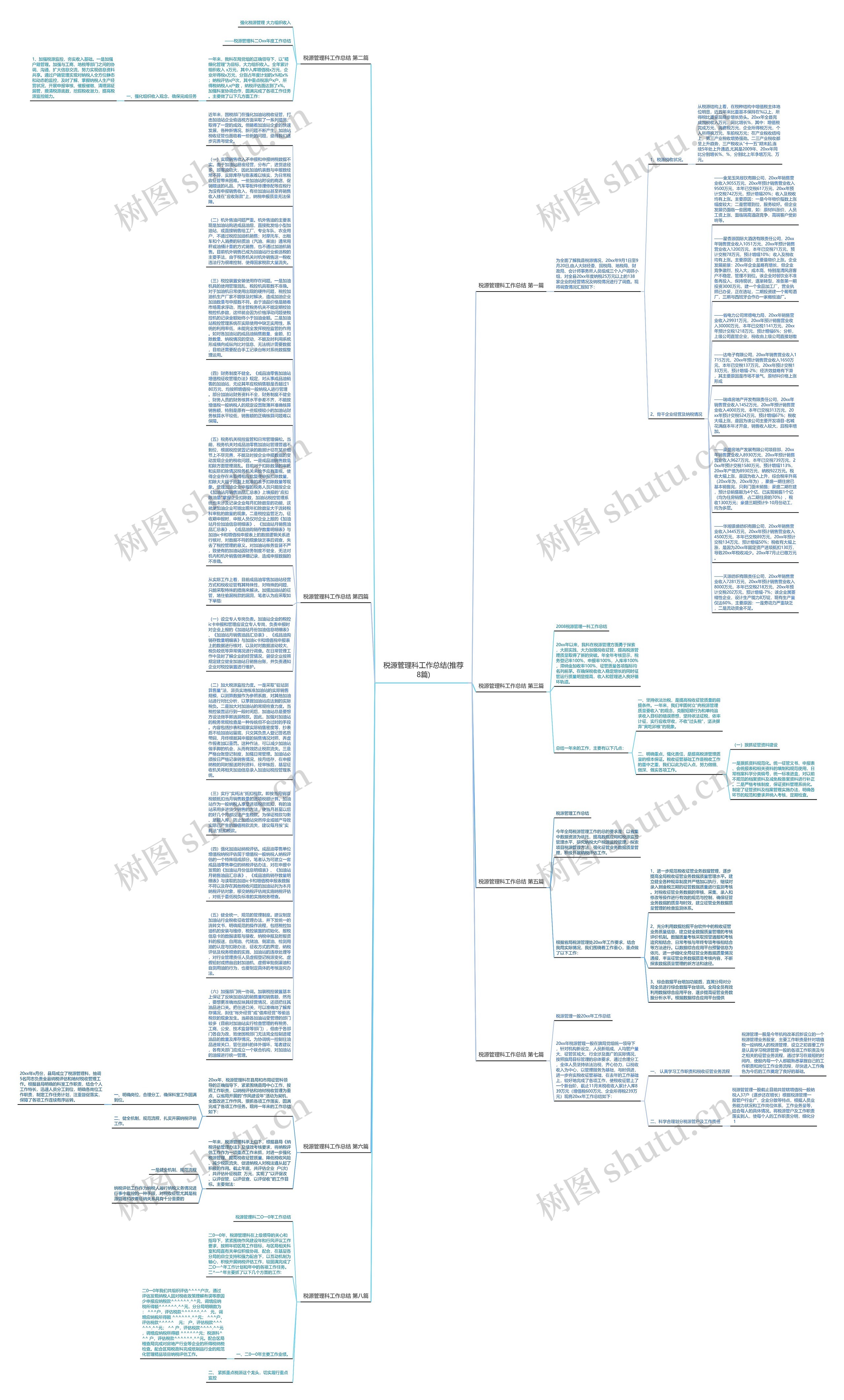 税源管理科工作总结(推荐8篇)思维导图