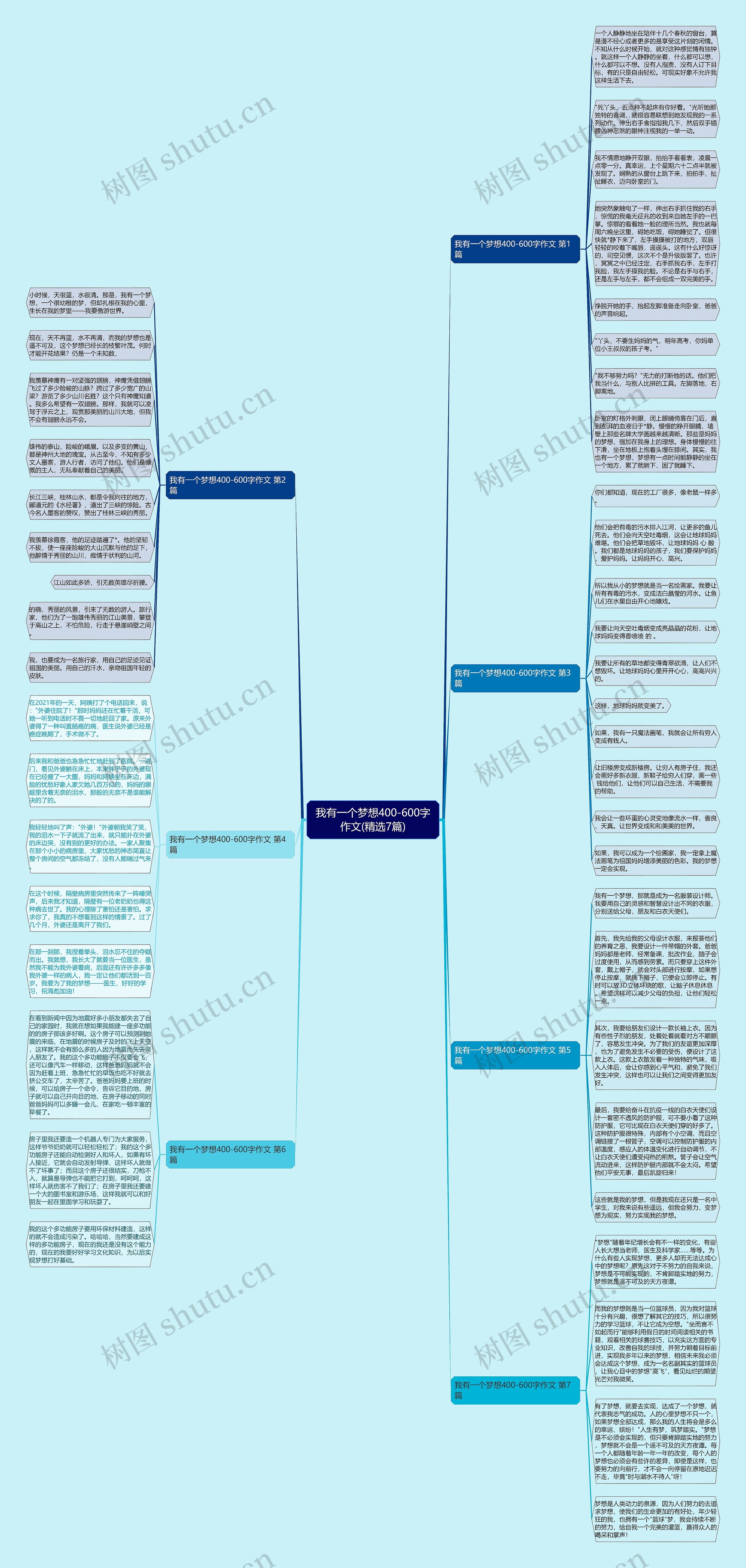 我有一个梦想400-600字作文(精选7篇)思维导图